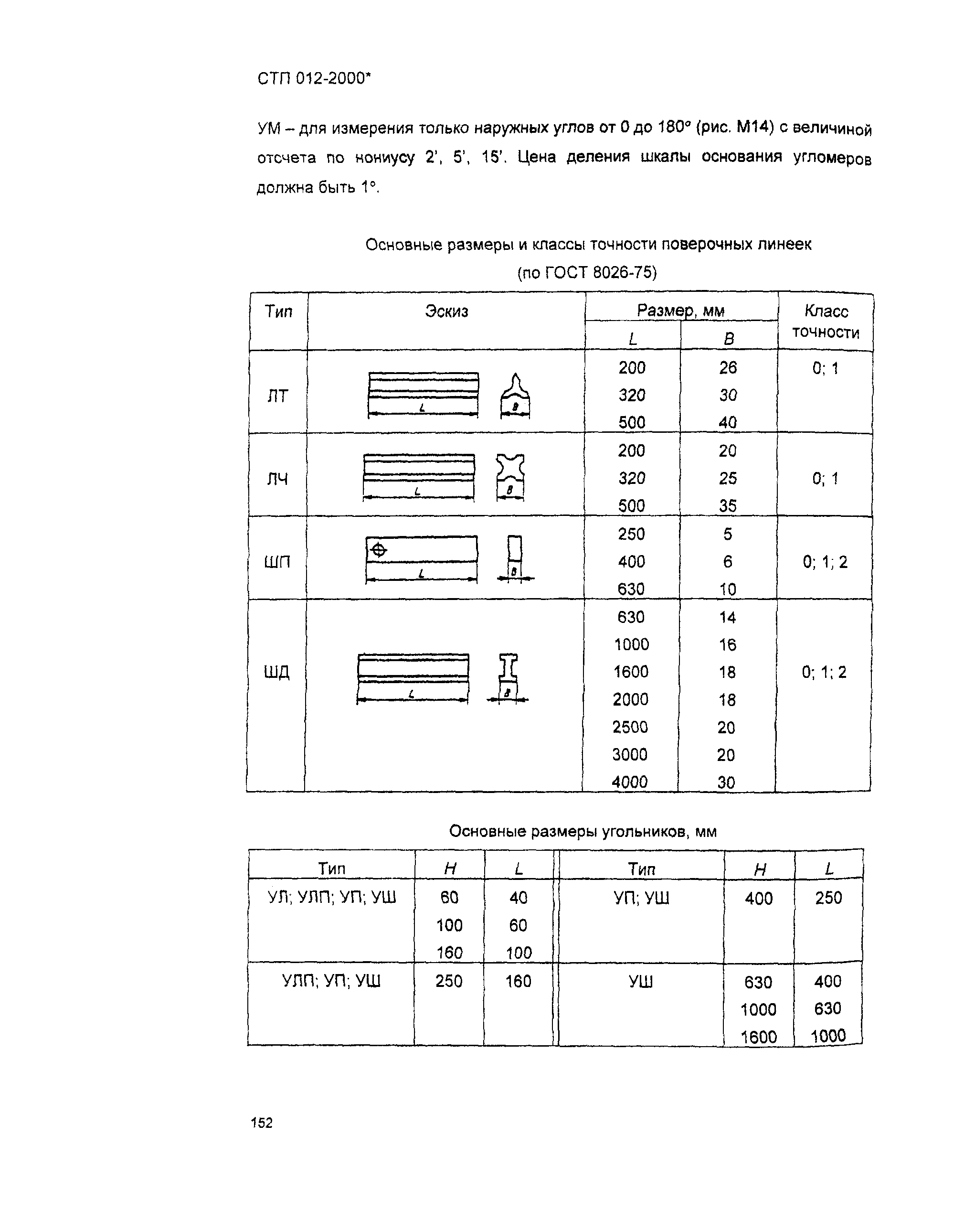 СТП 012-2000*