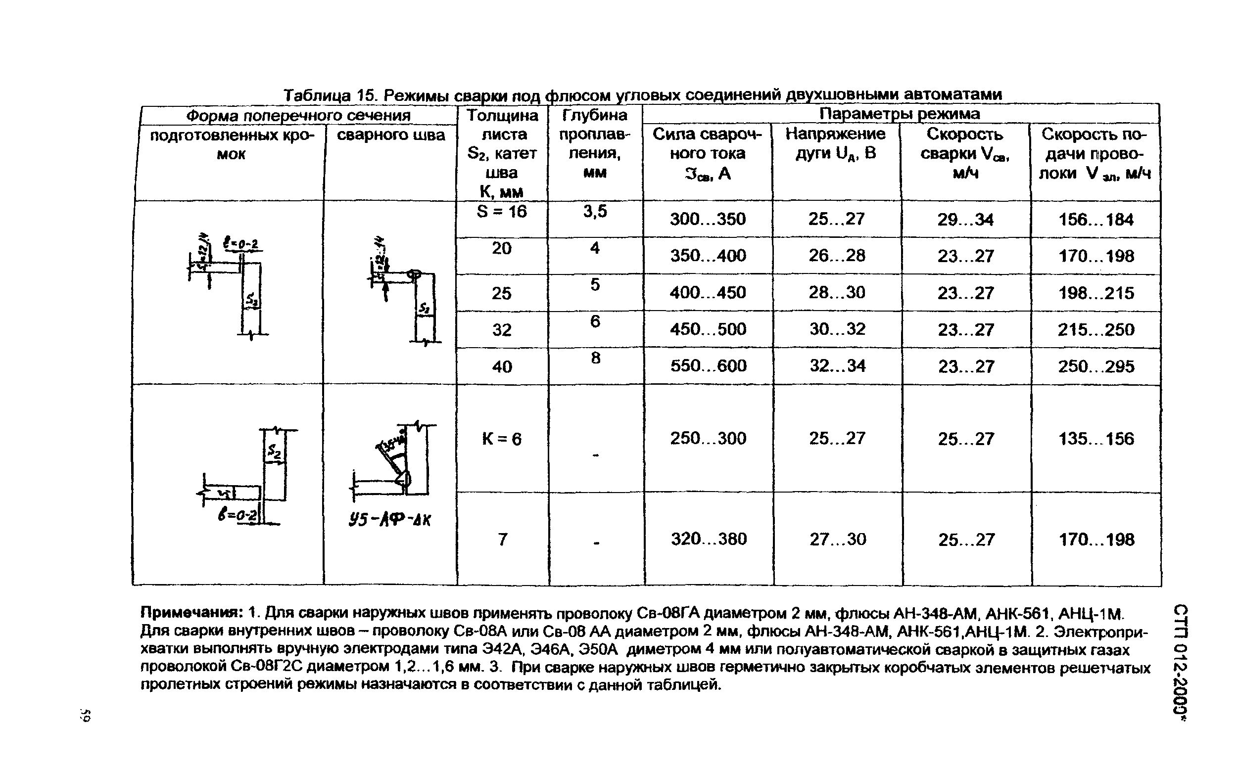 СТП 012-2000*