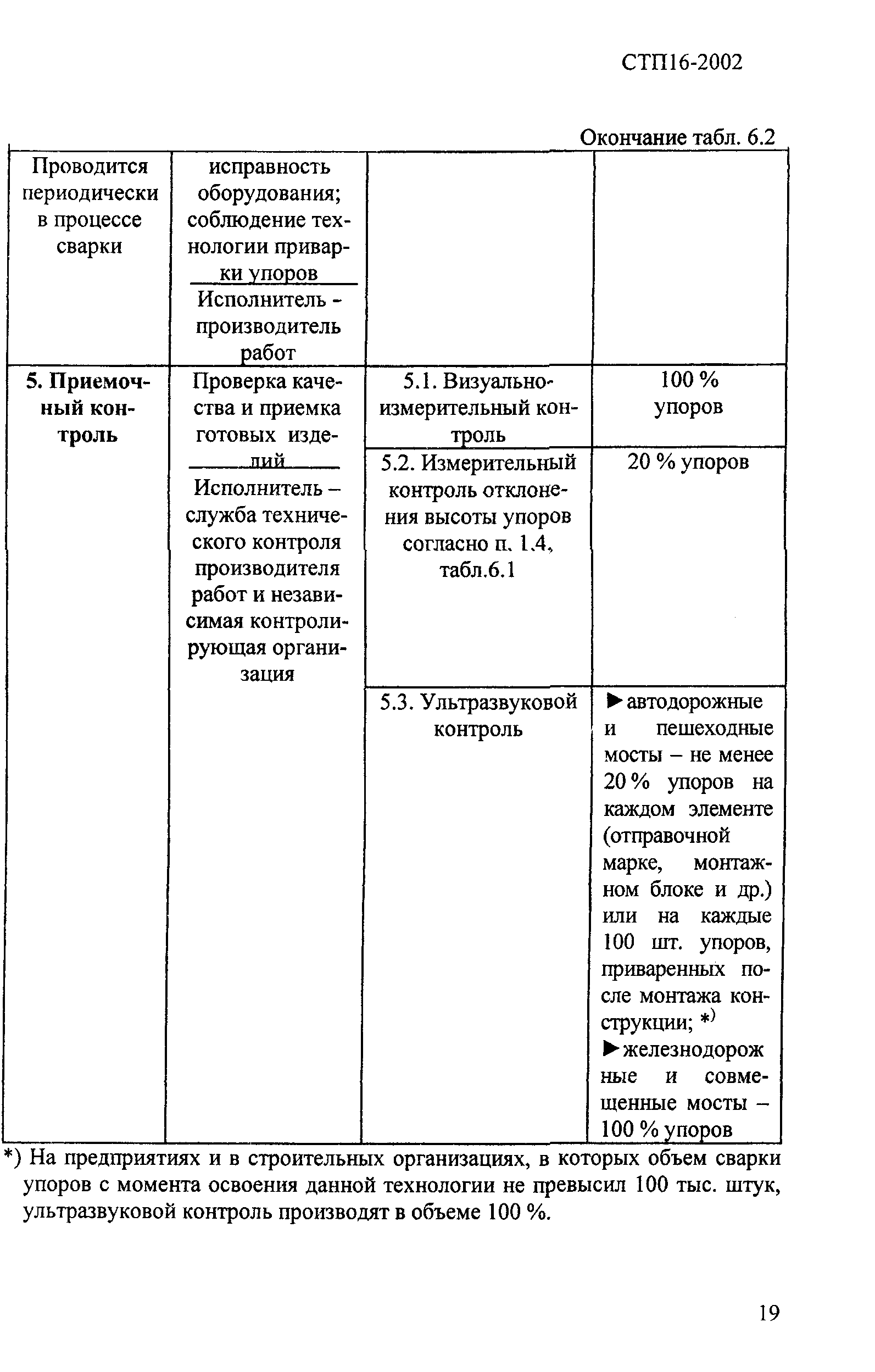 СТП 016-2002