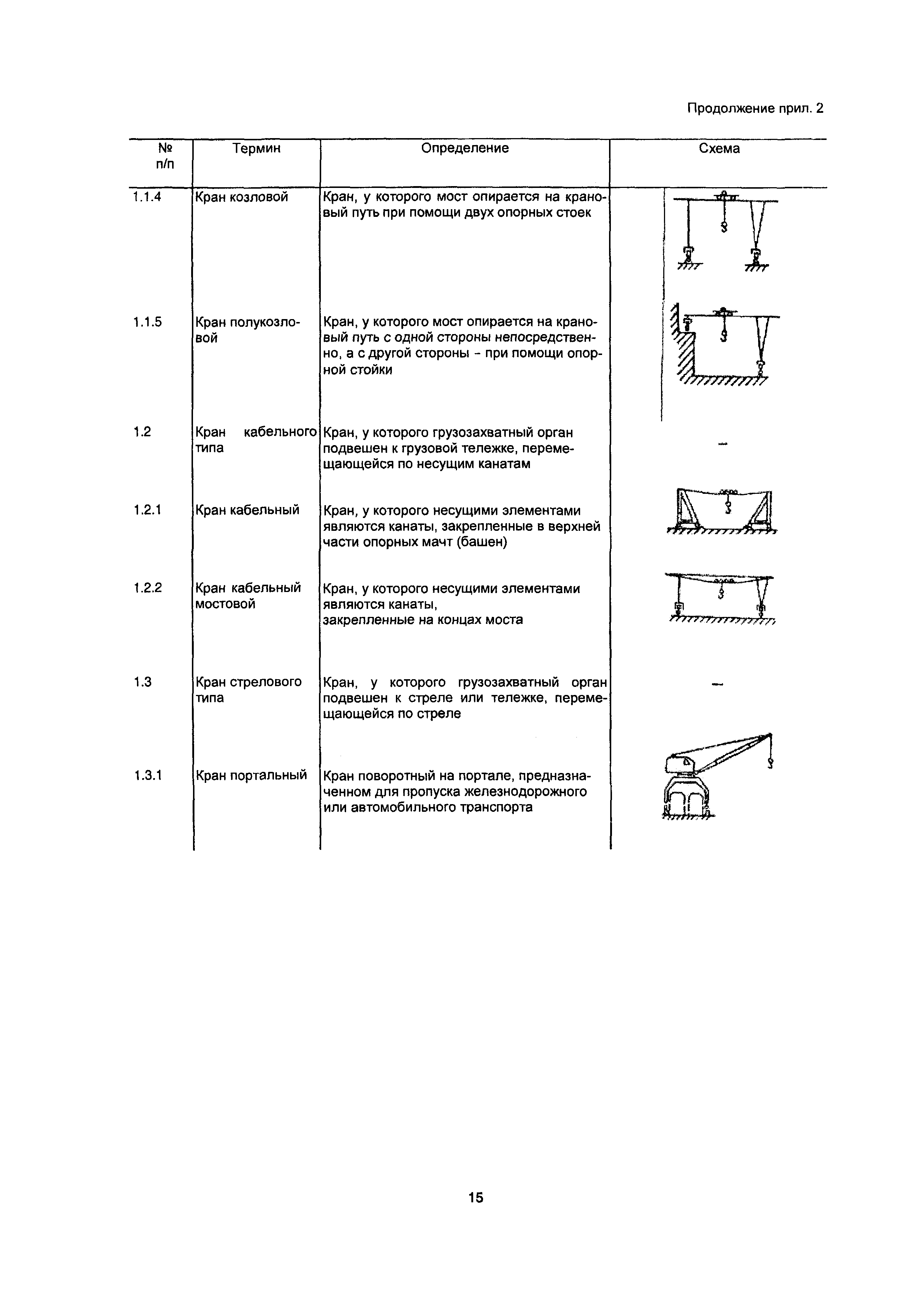 НП 043-03