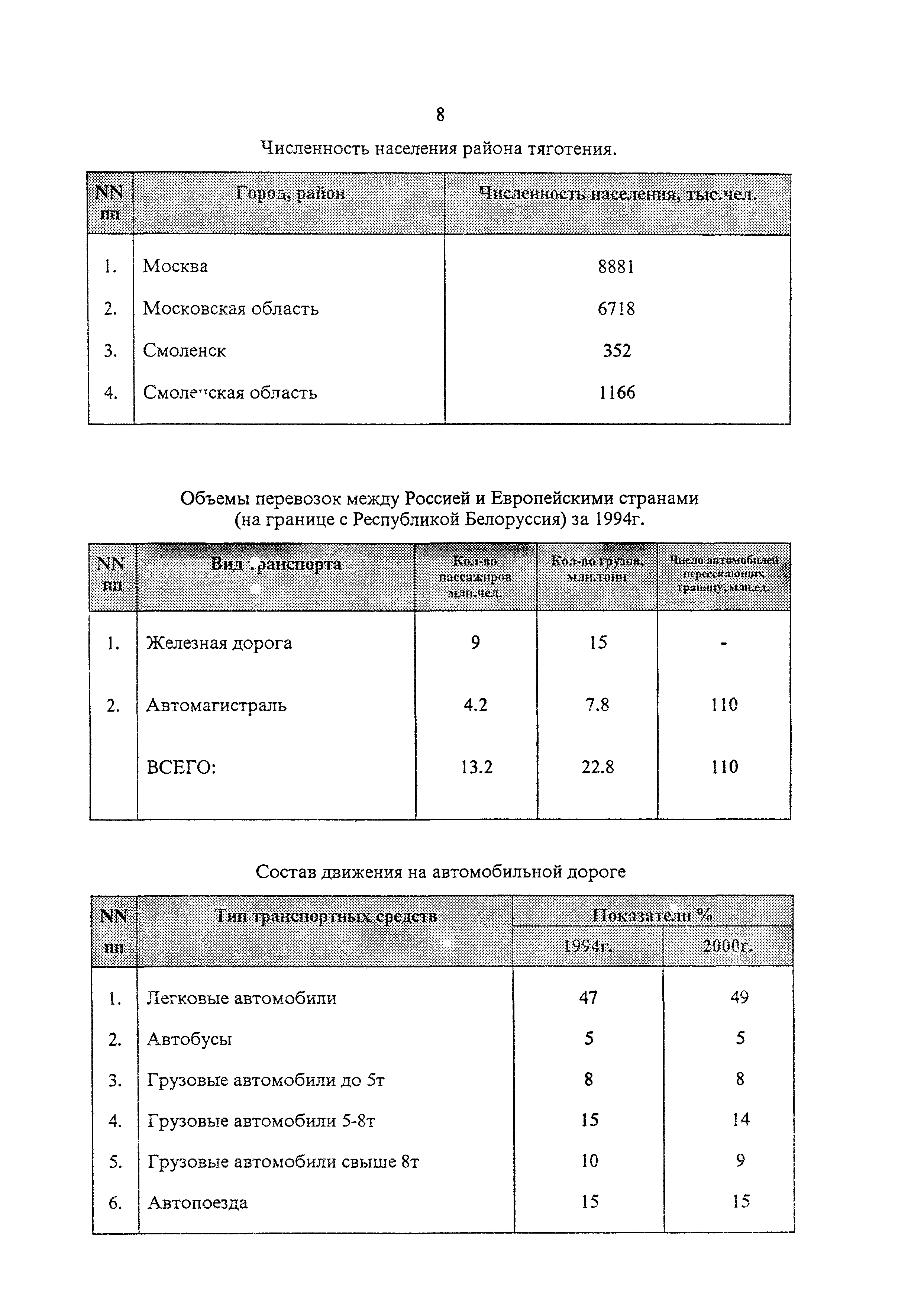 Рекомендации 