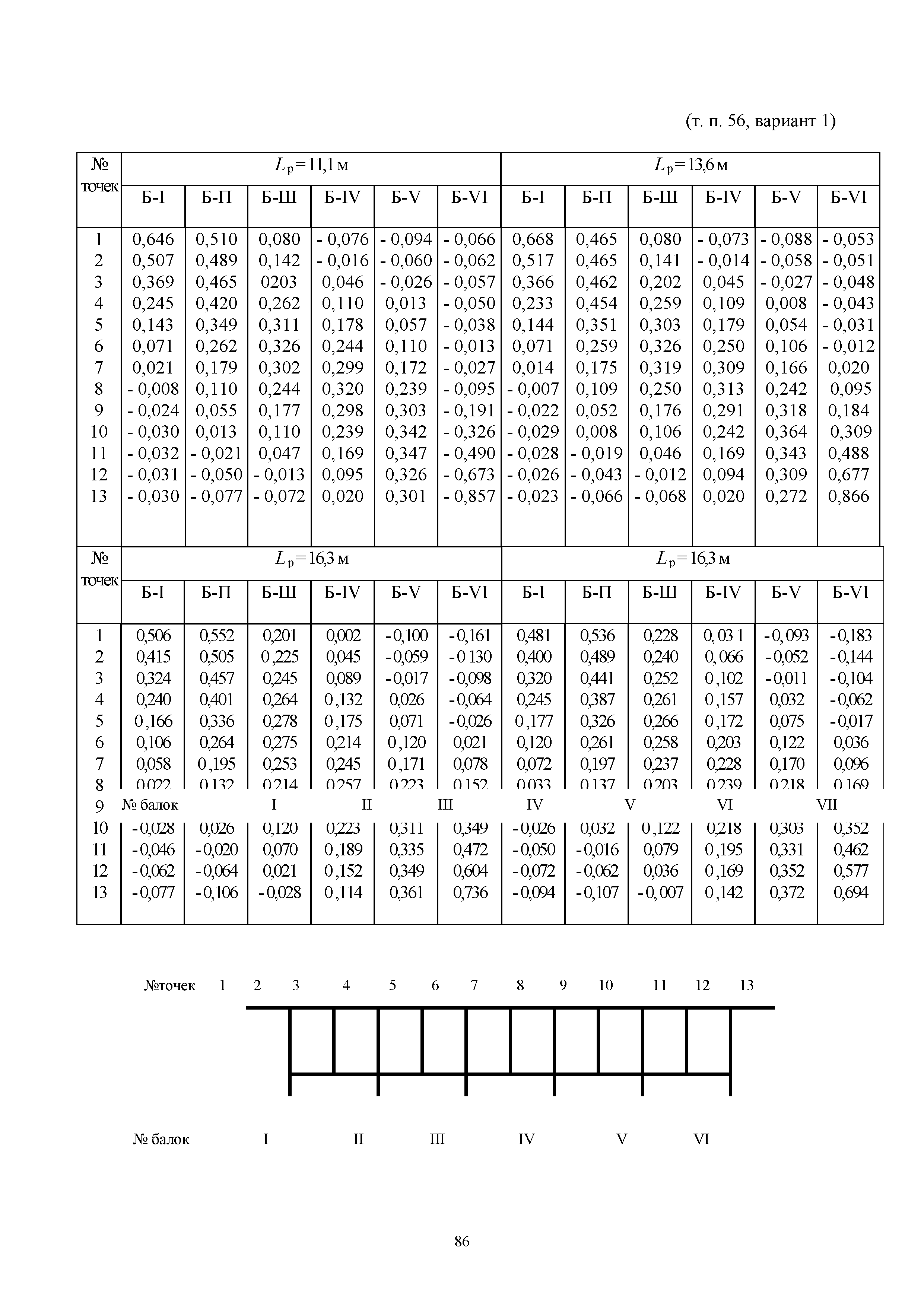 ОДН 218.0.032-2003