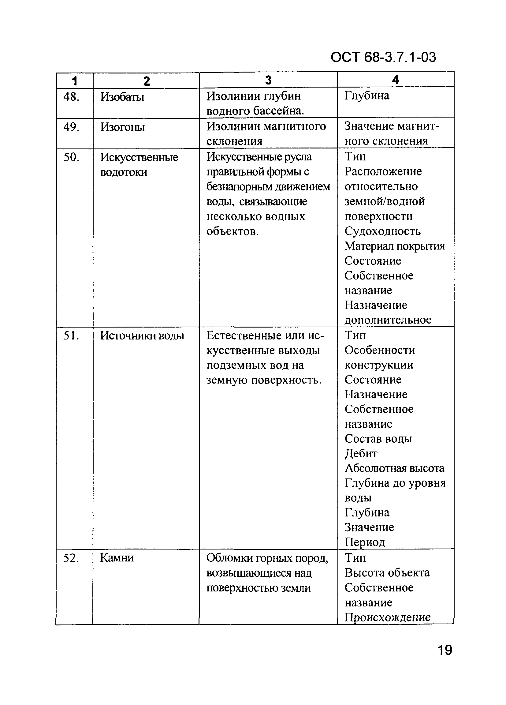 ОСТ 68-3.7.1-03