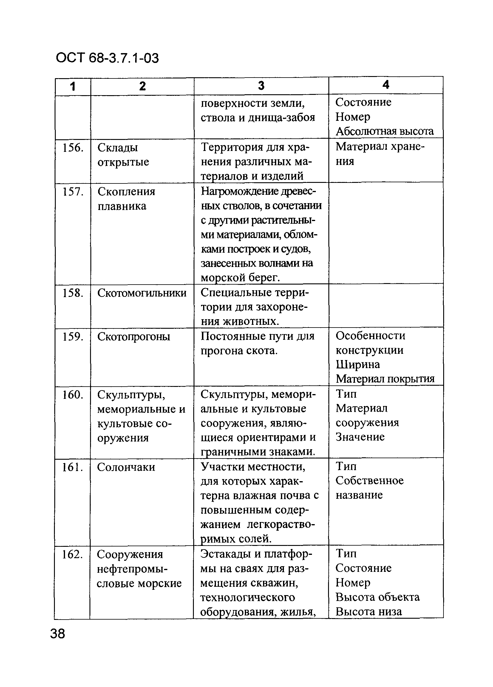 ОСТ 68-3.7.1-03