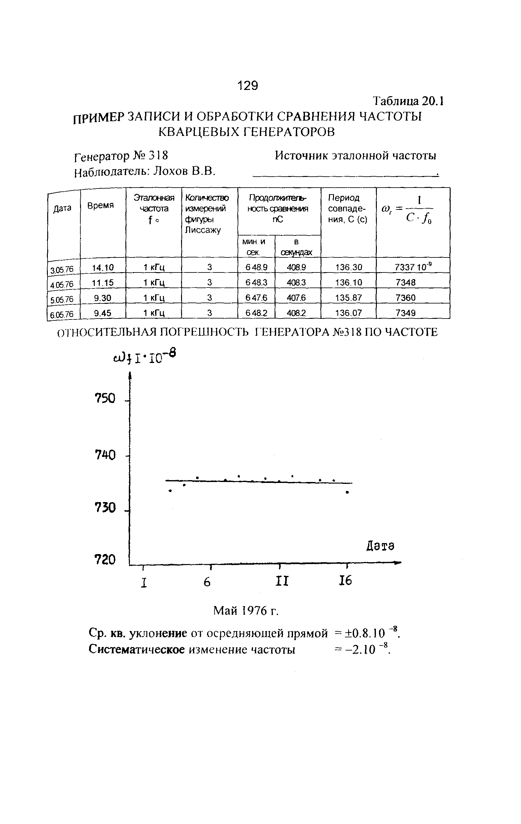 ГКИНП 04-122-03