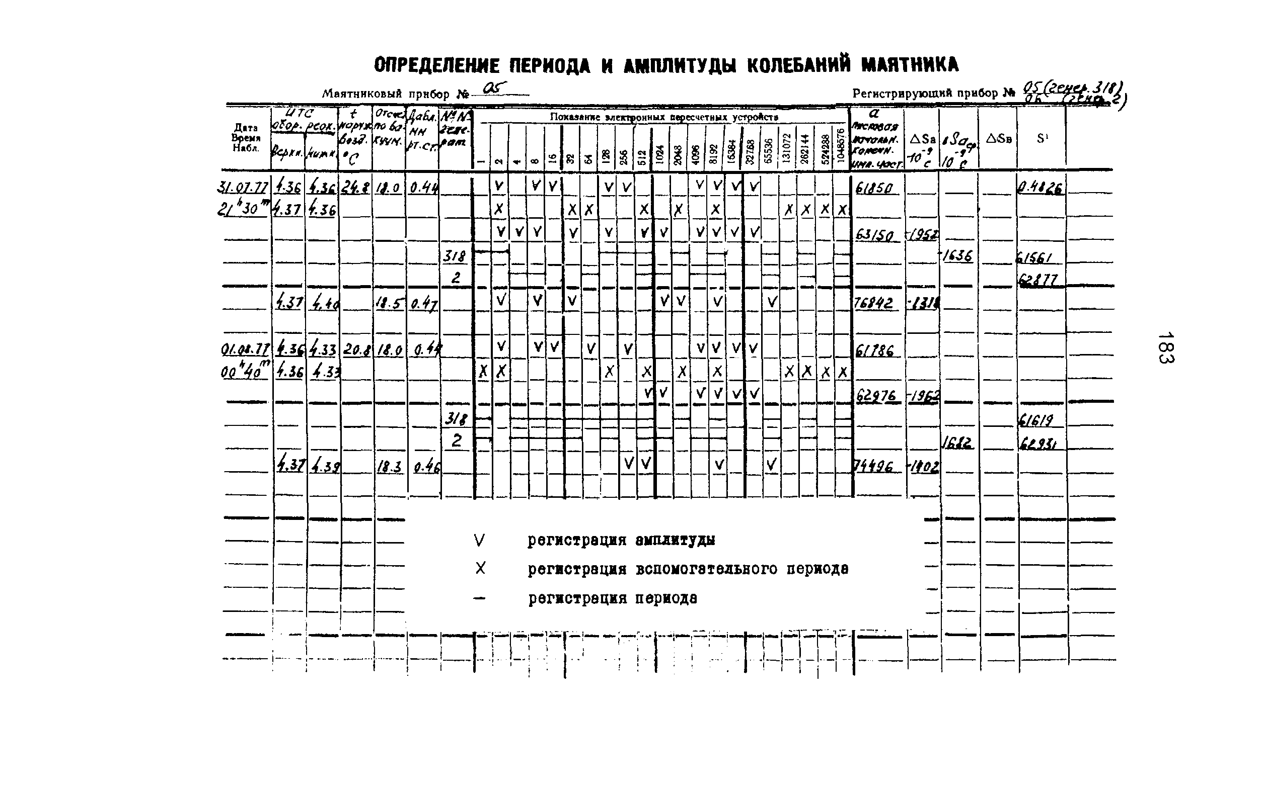 ГКИНП 04-122-03