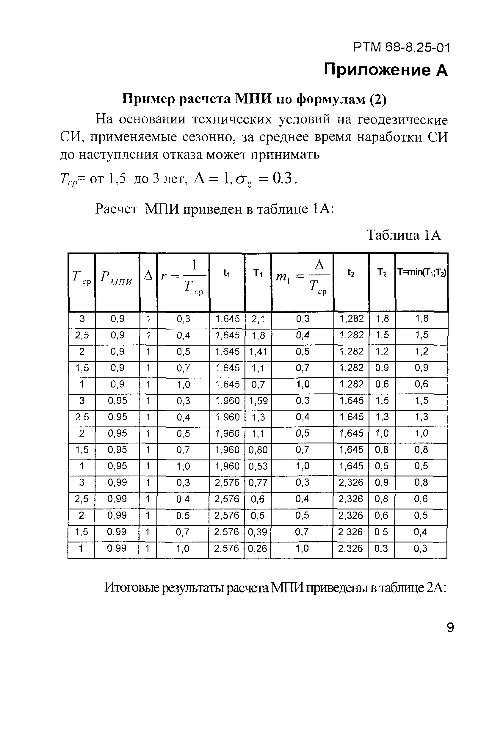 РТМ 68-8.25-01