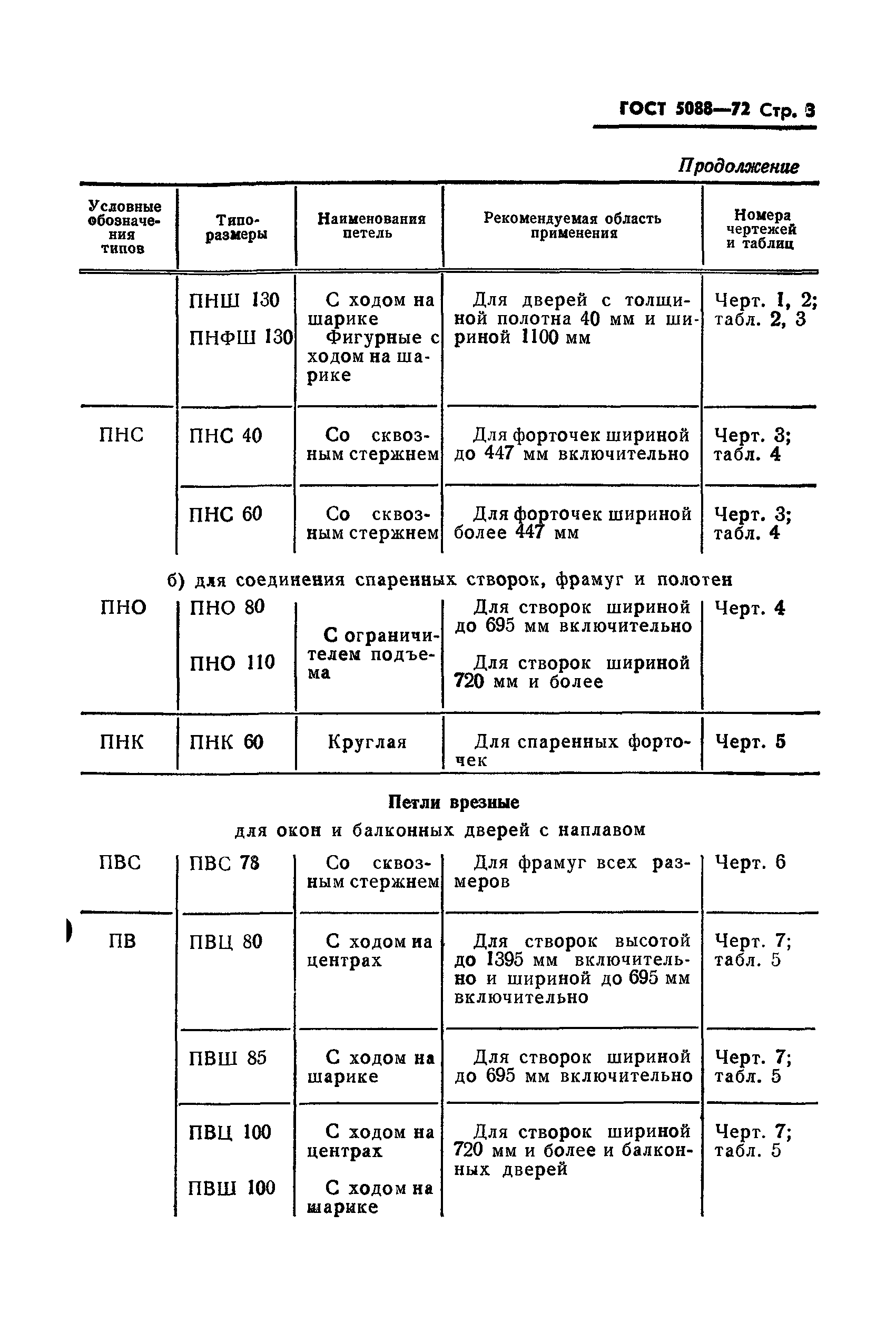 ГОСТ 5088-72