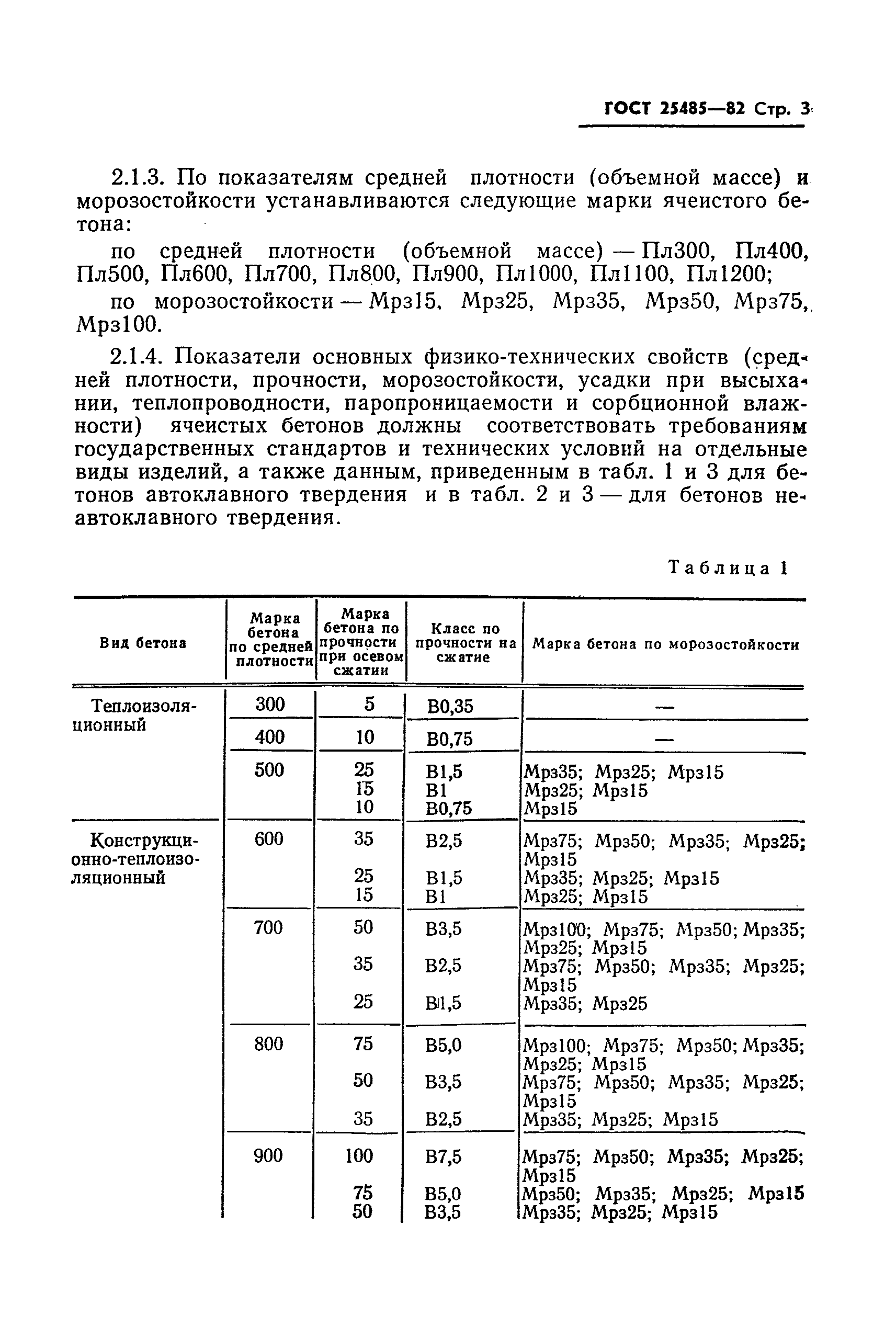 ГОСТ 25485-82