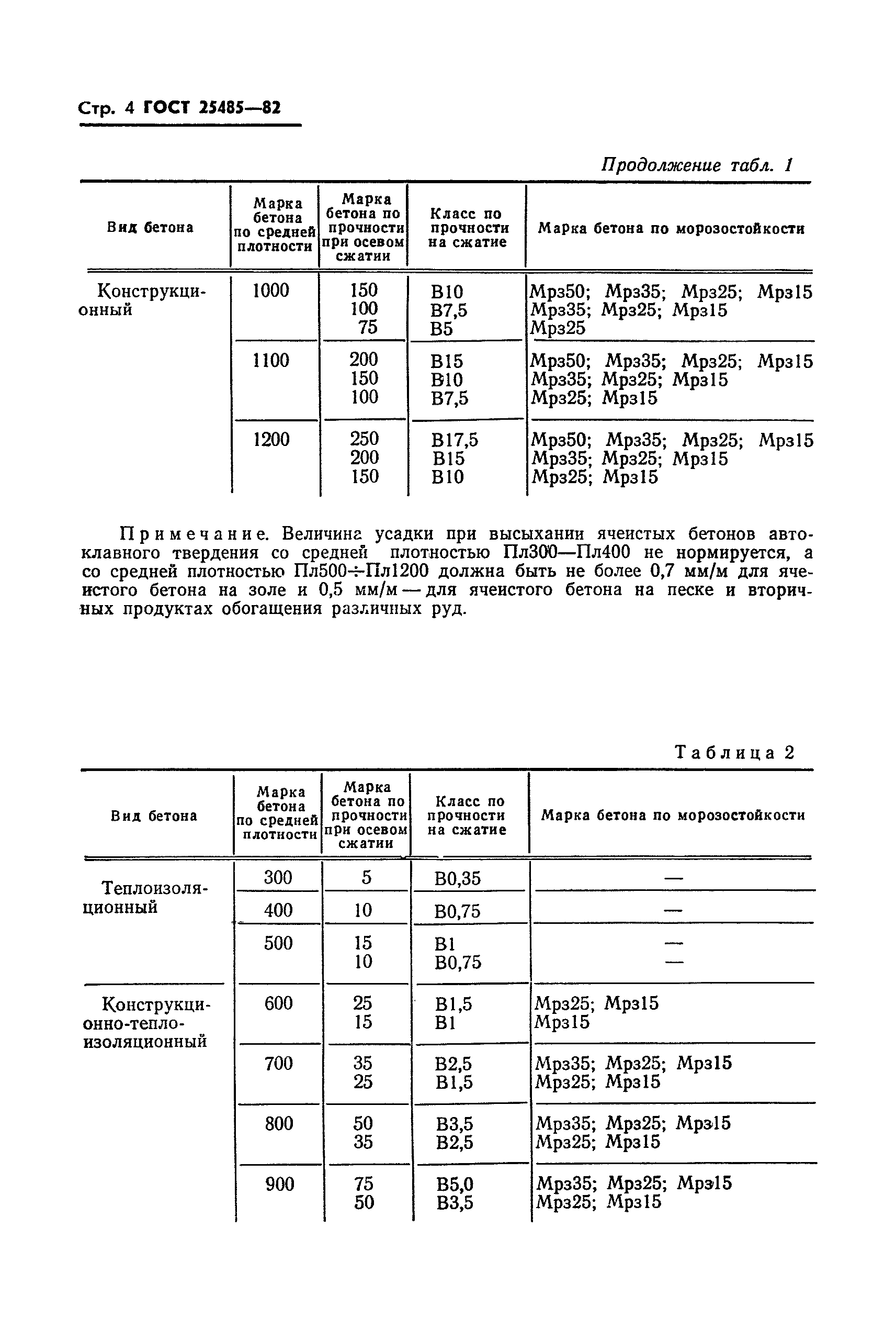 ГОСТ 25485-82