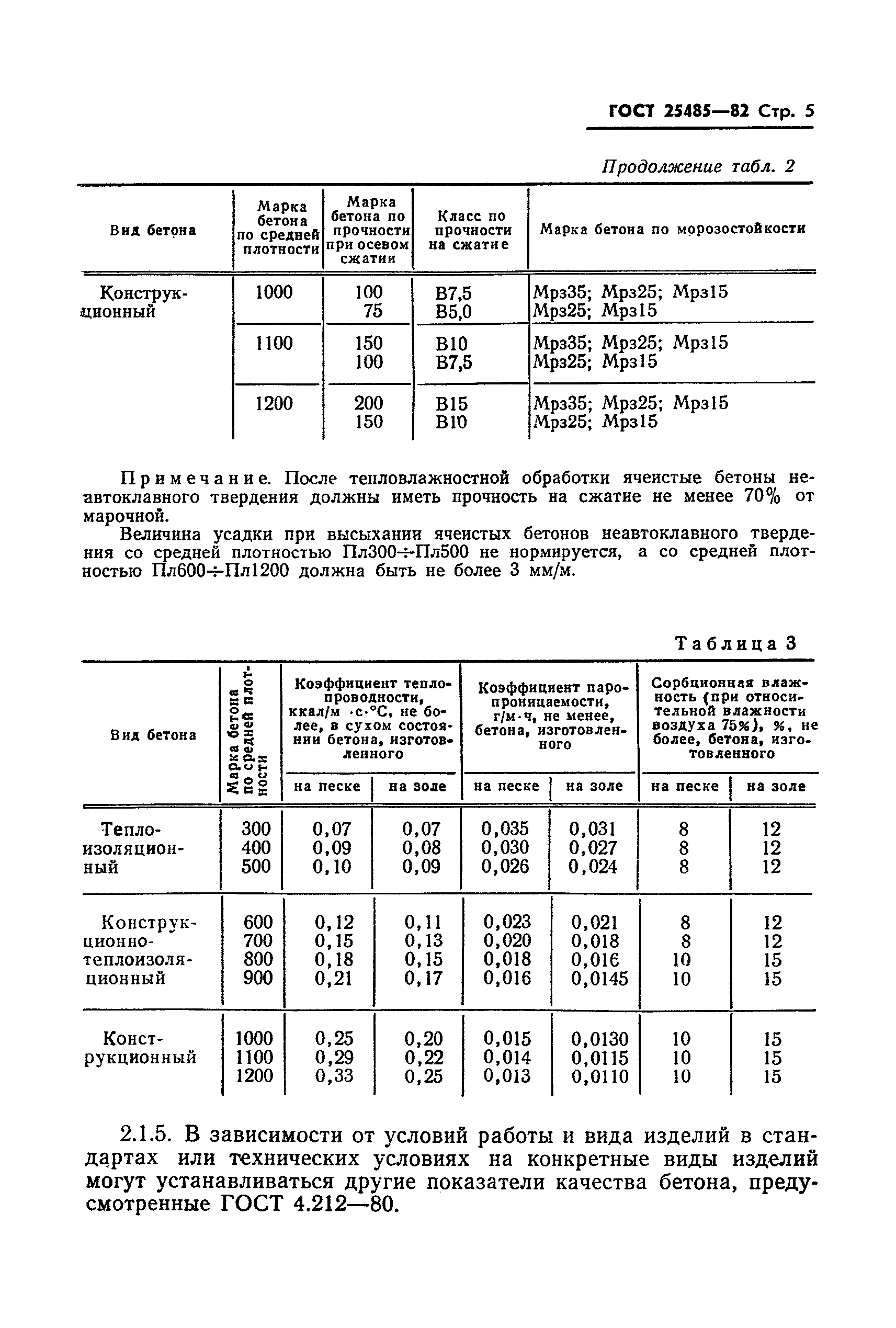 ГОСТ 25485-82