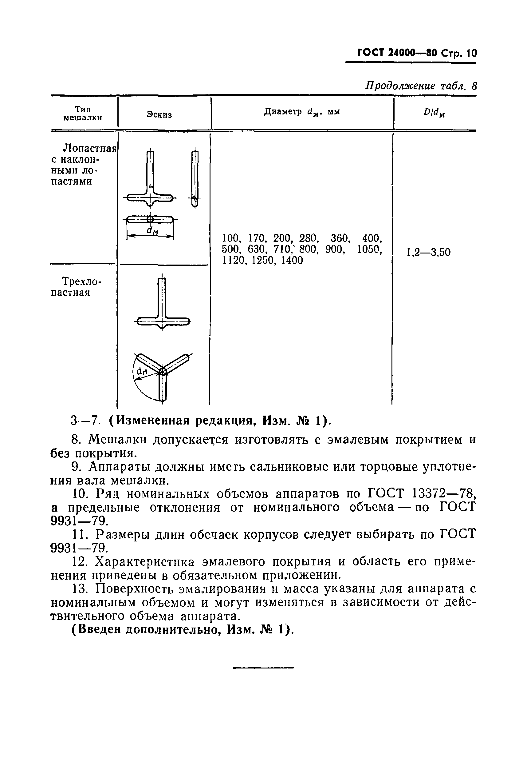 ГОСТ 24000-80