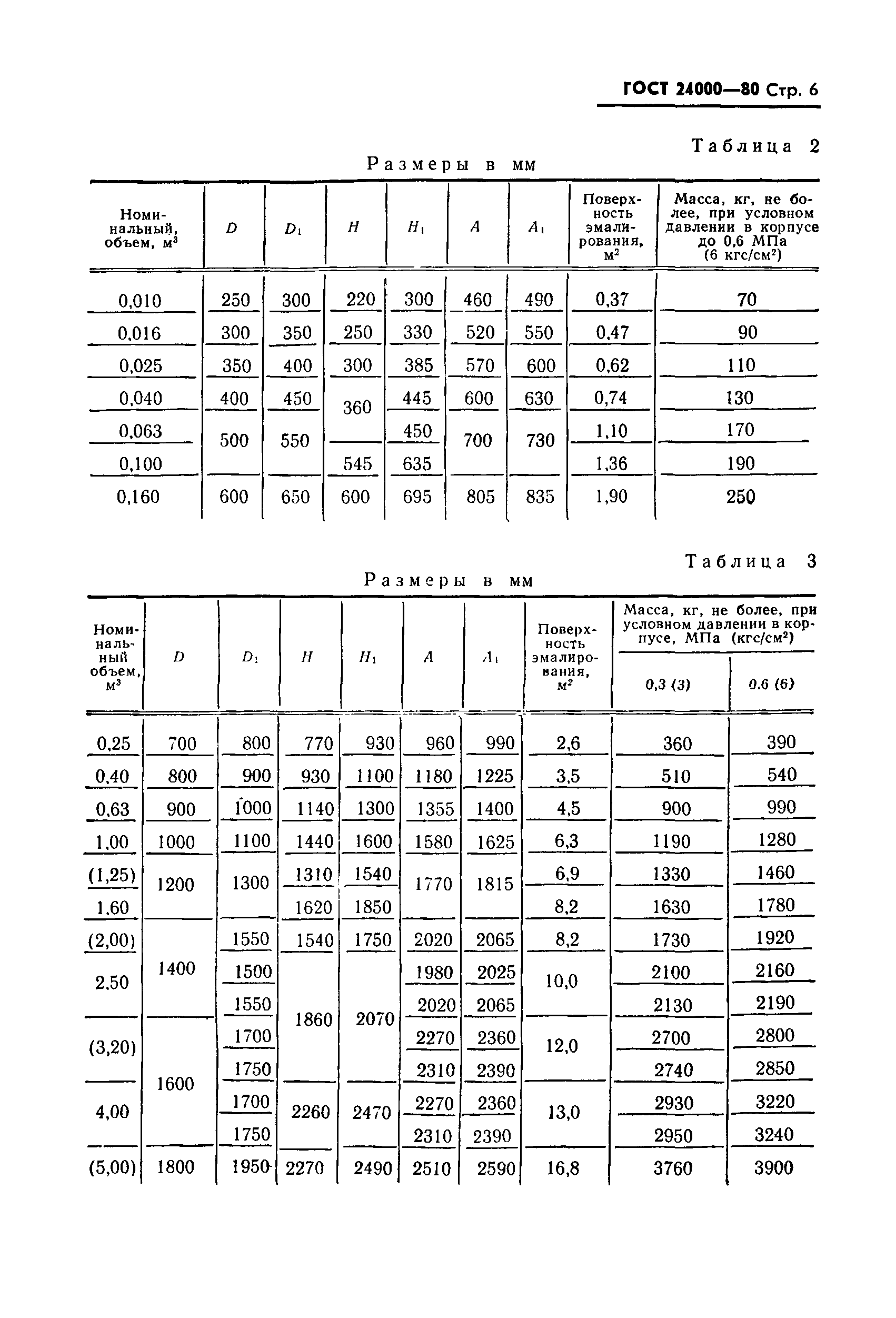 ГОСТ 24000-80