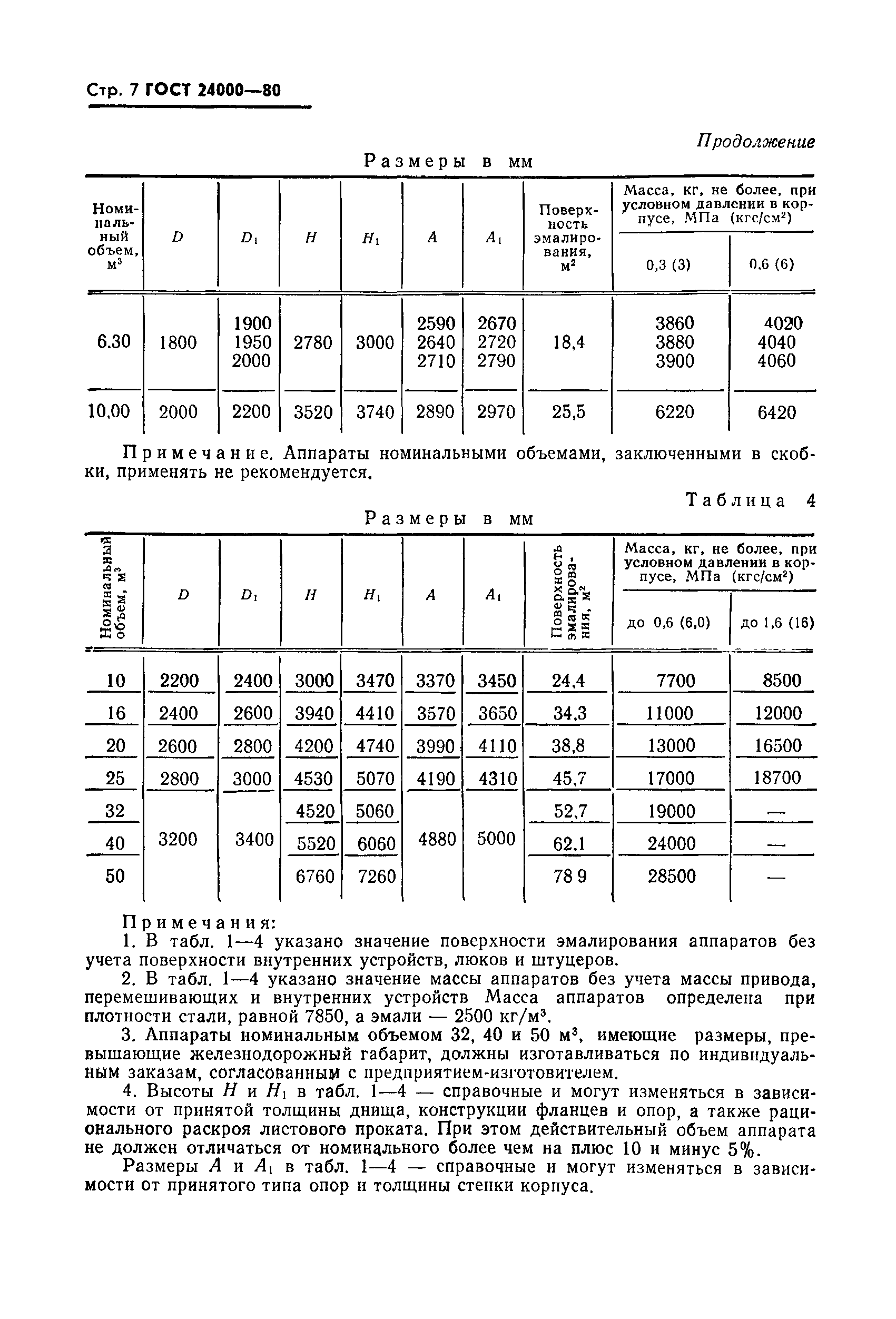 ГОСТ 24000-80