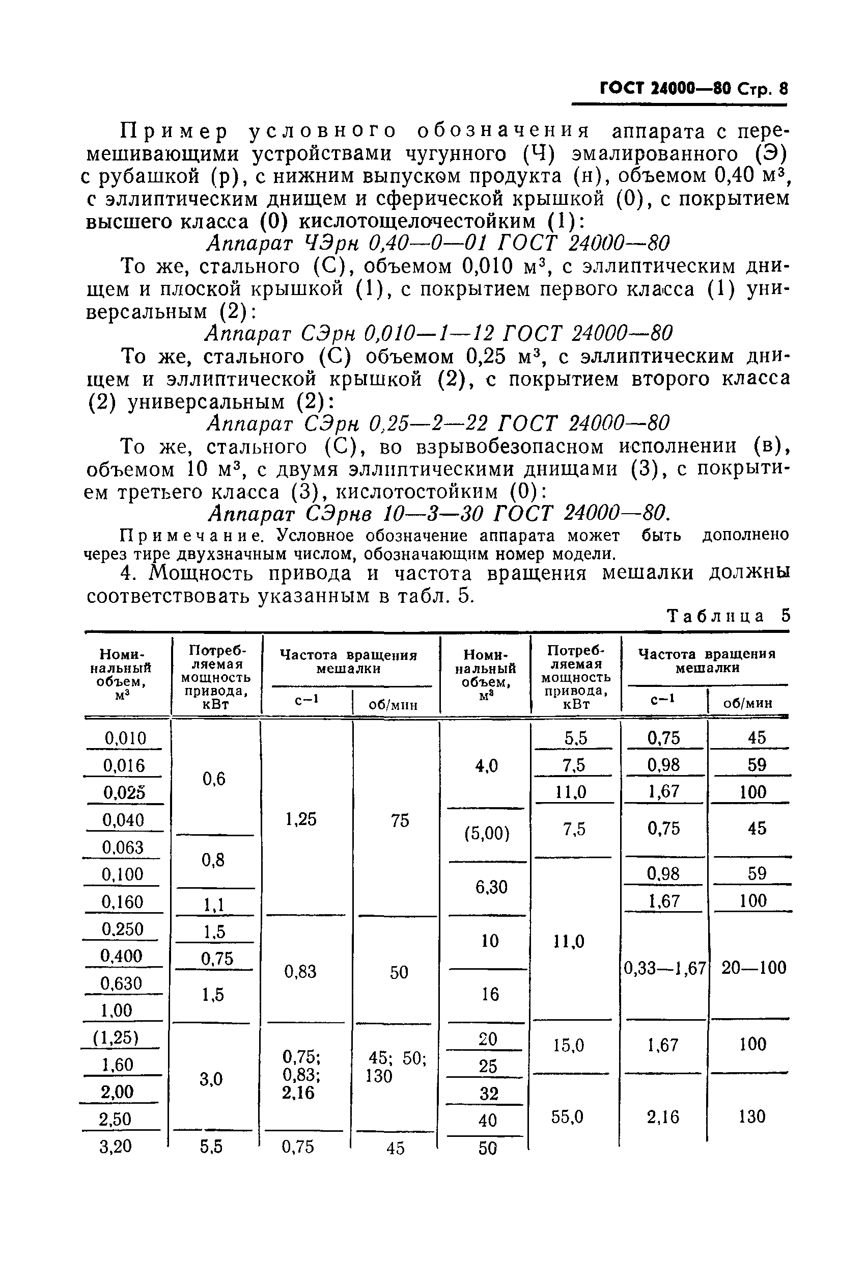 ГОСТ 24000-80