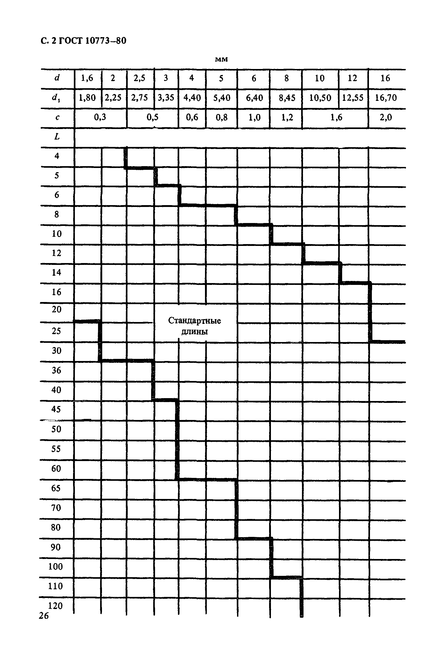 ГОСТ 10773-80