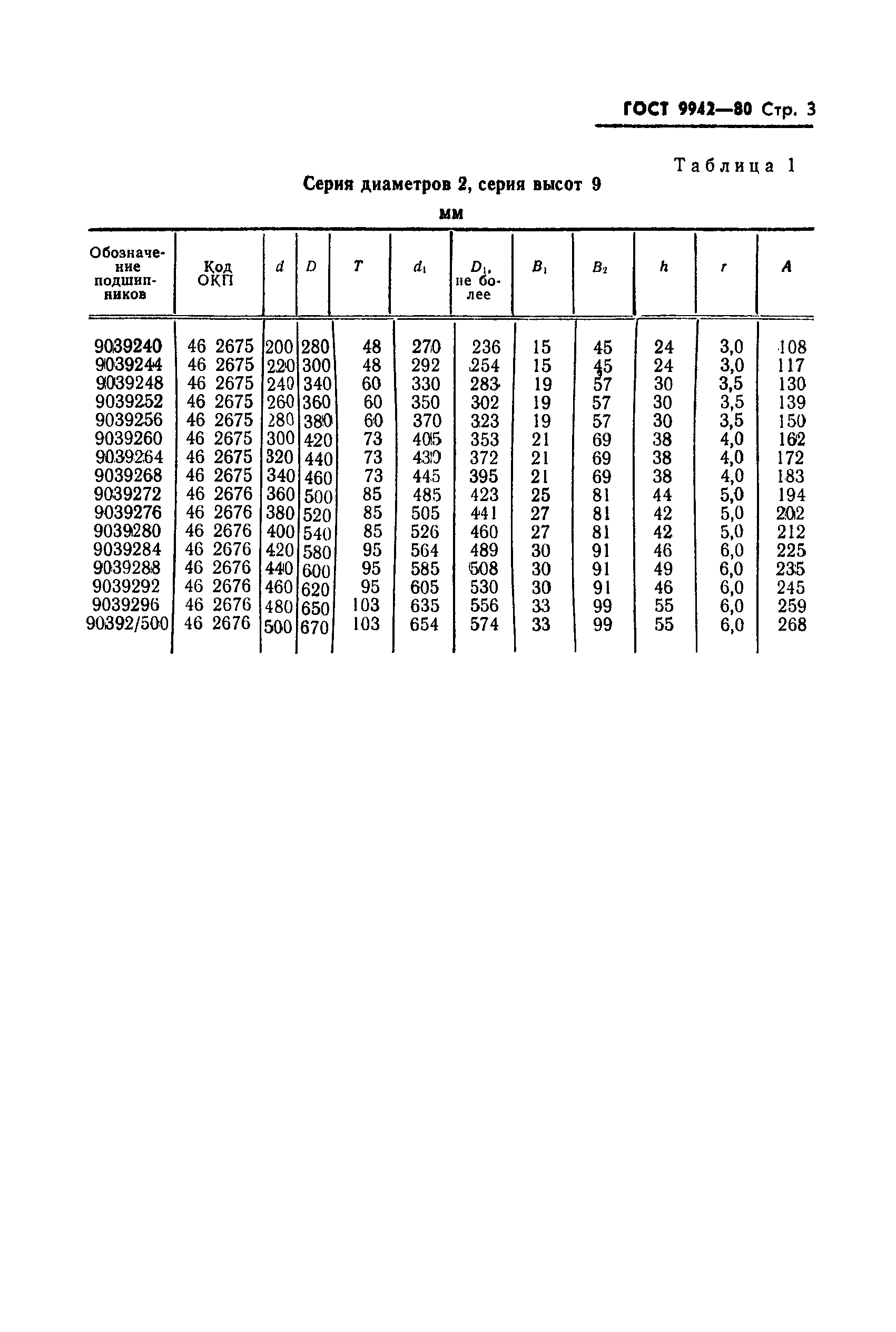 ГОСТ 9942-80