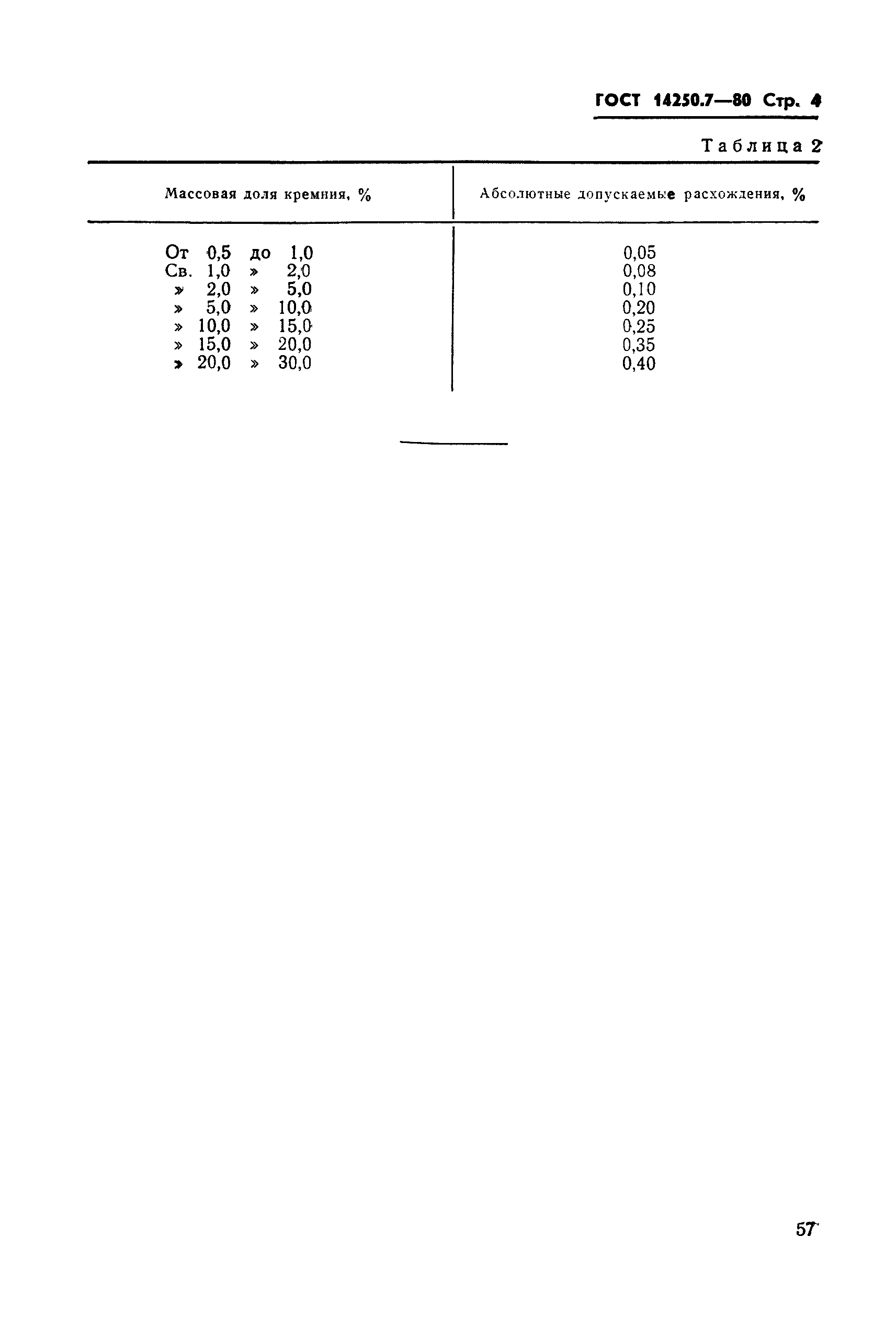 ГОСТ 14250.7-80