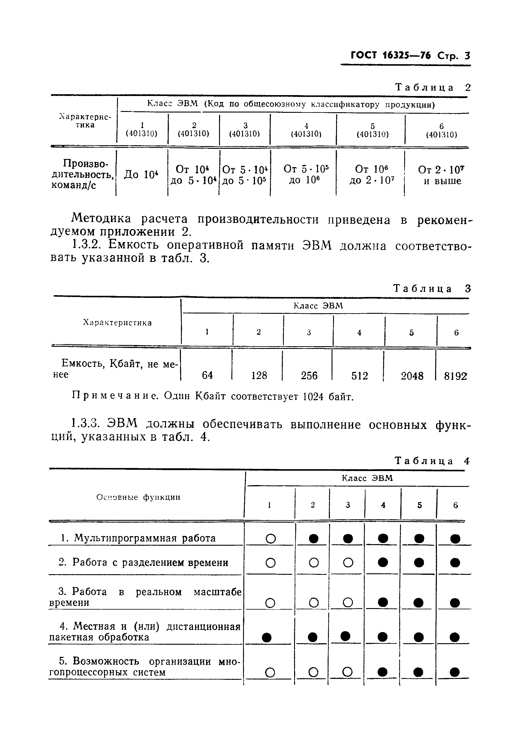 ГОСТ 16325-76