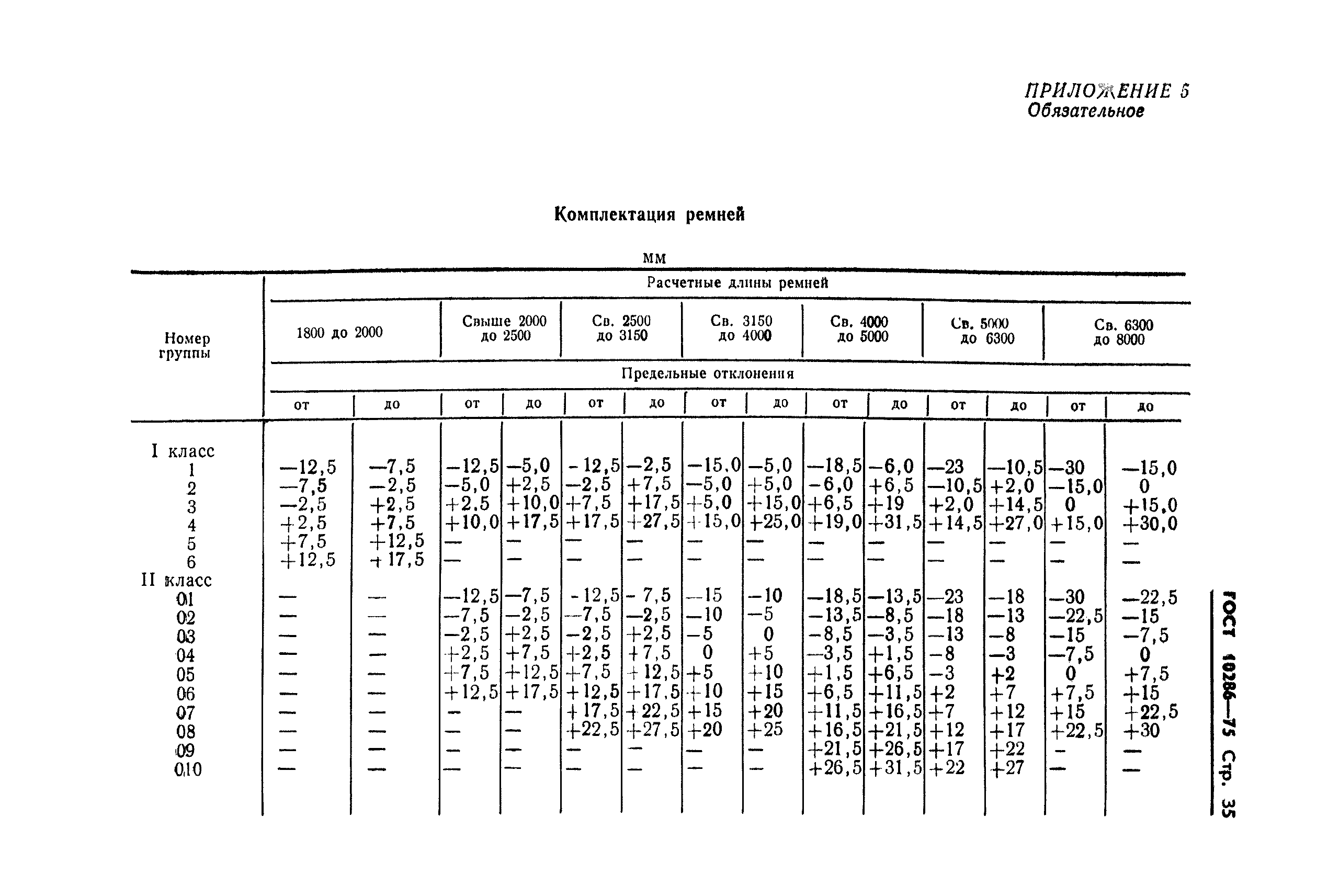 ГОСТ 10286-75