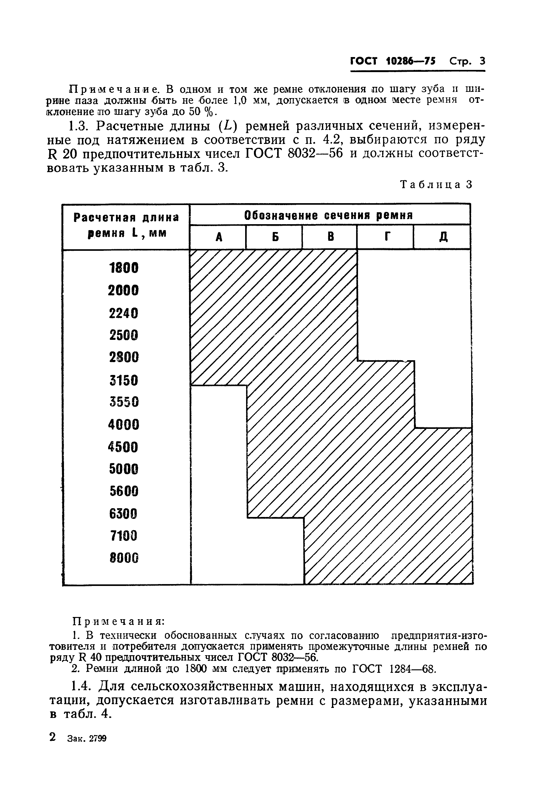 ГОСТ 10286-75