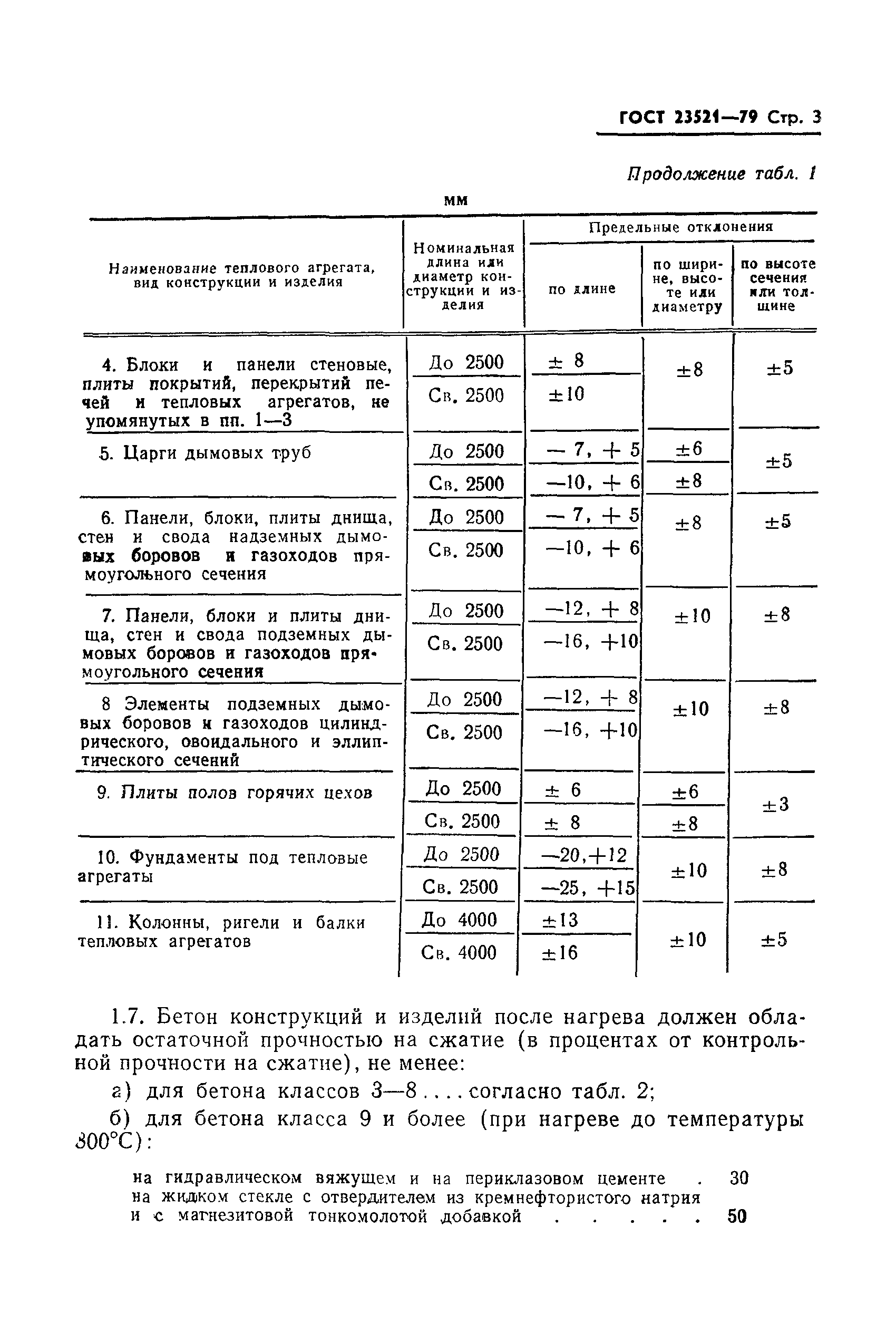 ГОСТ 23521-79