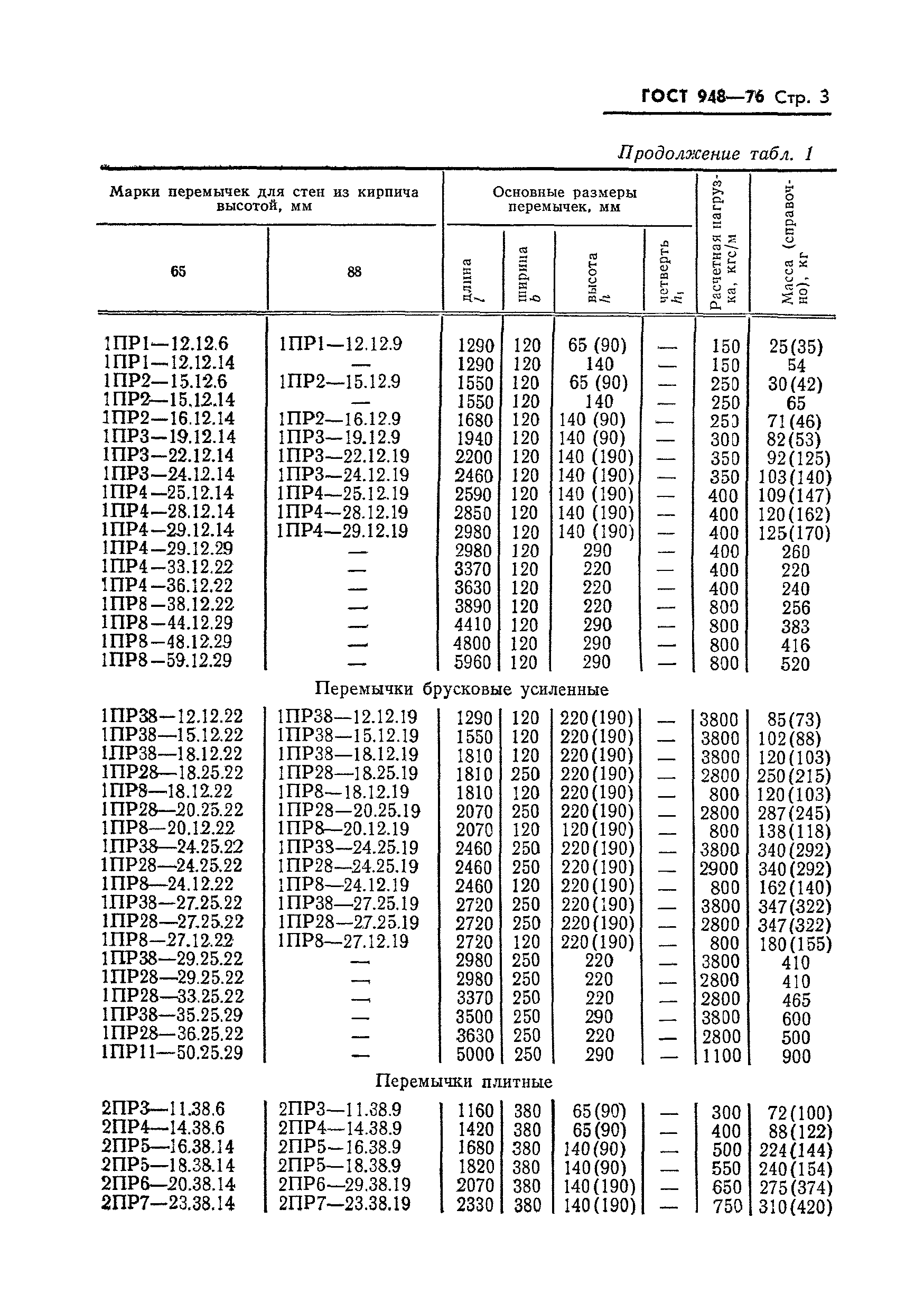 ГОСТ 948-76