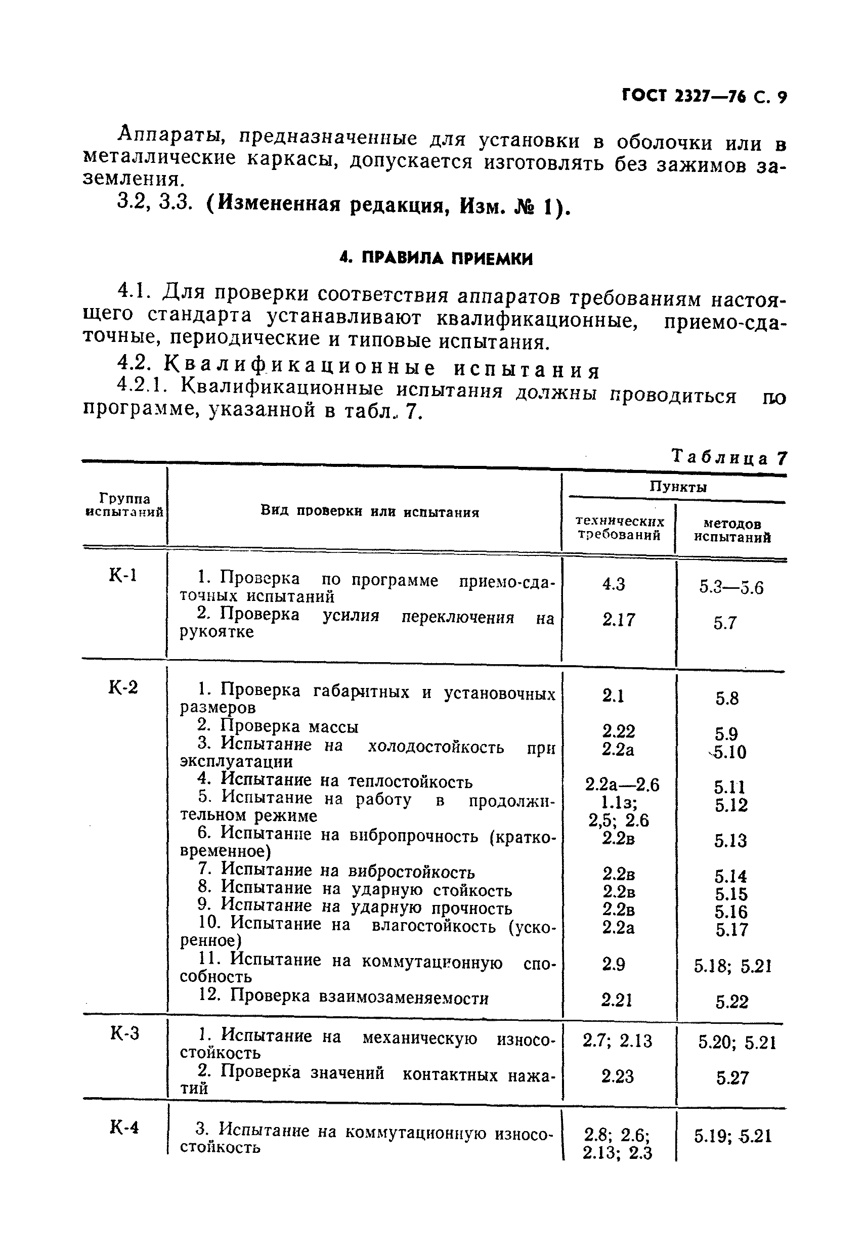 ГОСТ 2327-76