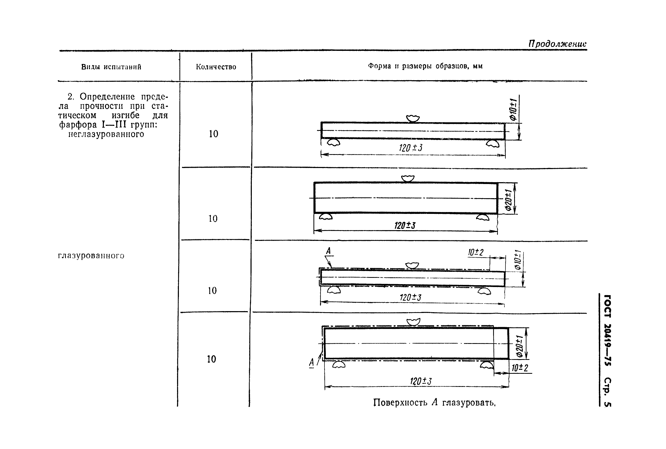 ГОСТ 20419-75