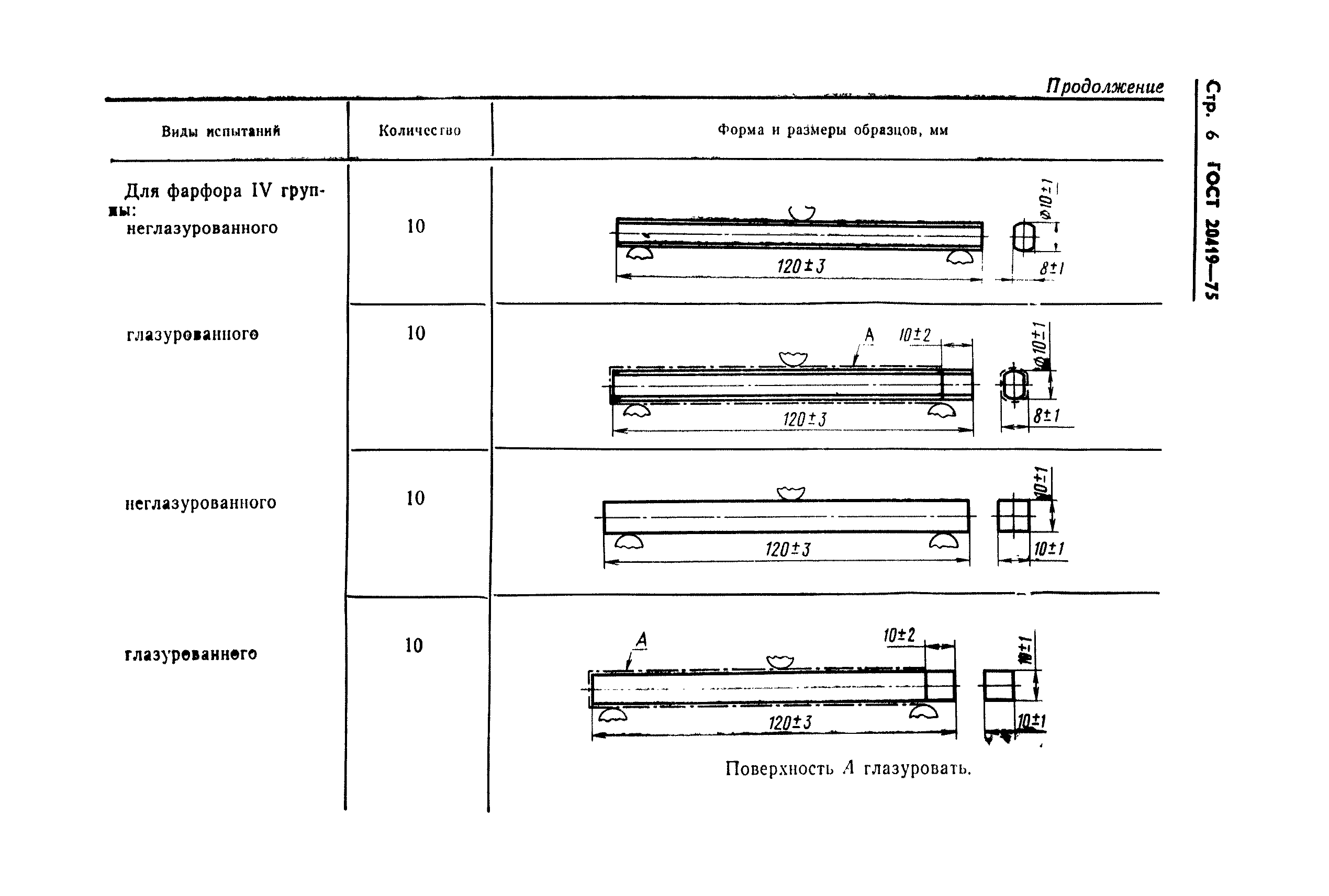 ГОСТ 20419-75