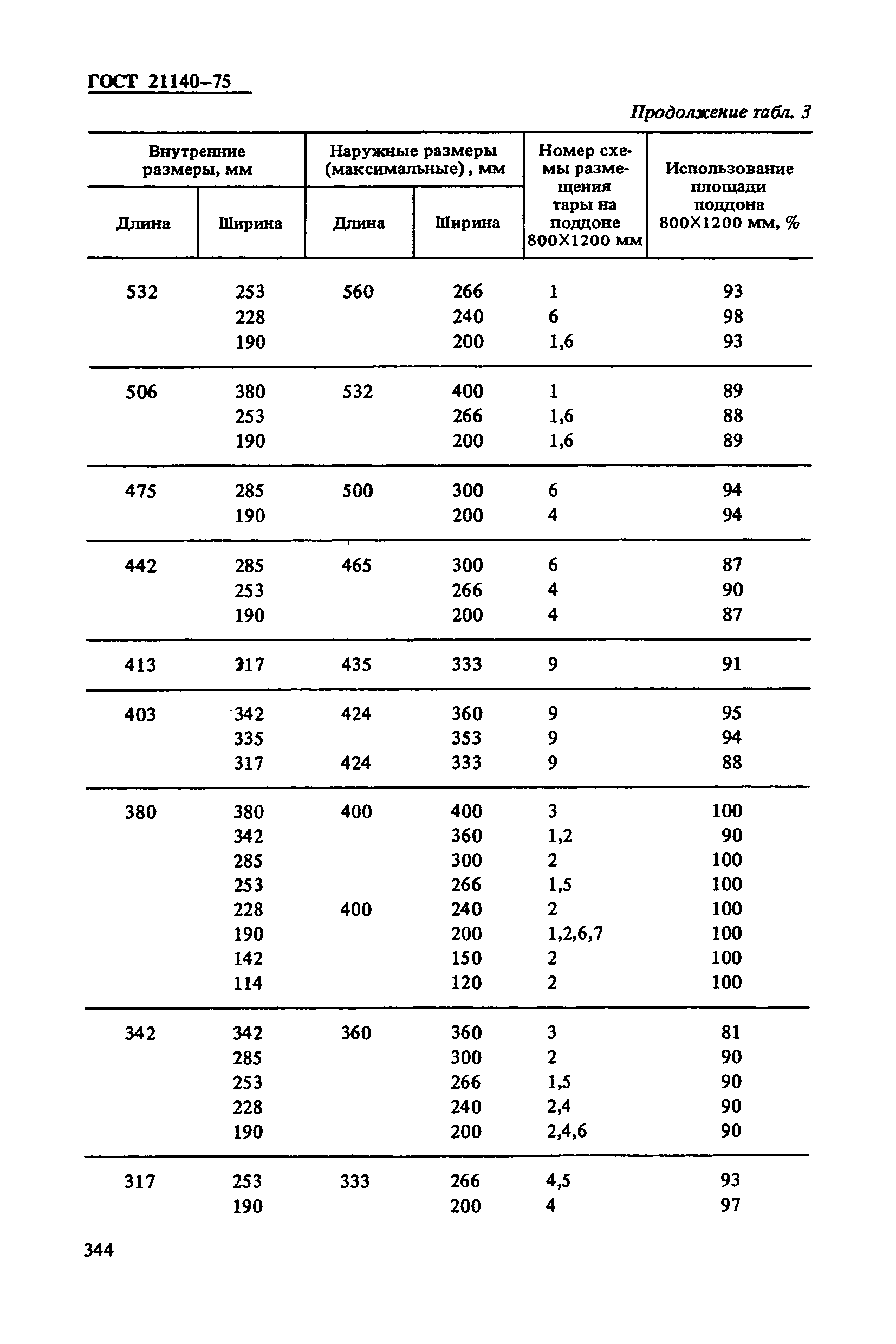 ГОСТ 21140-75