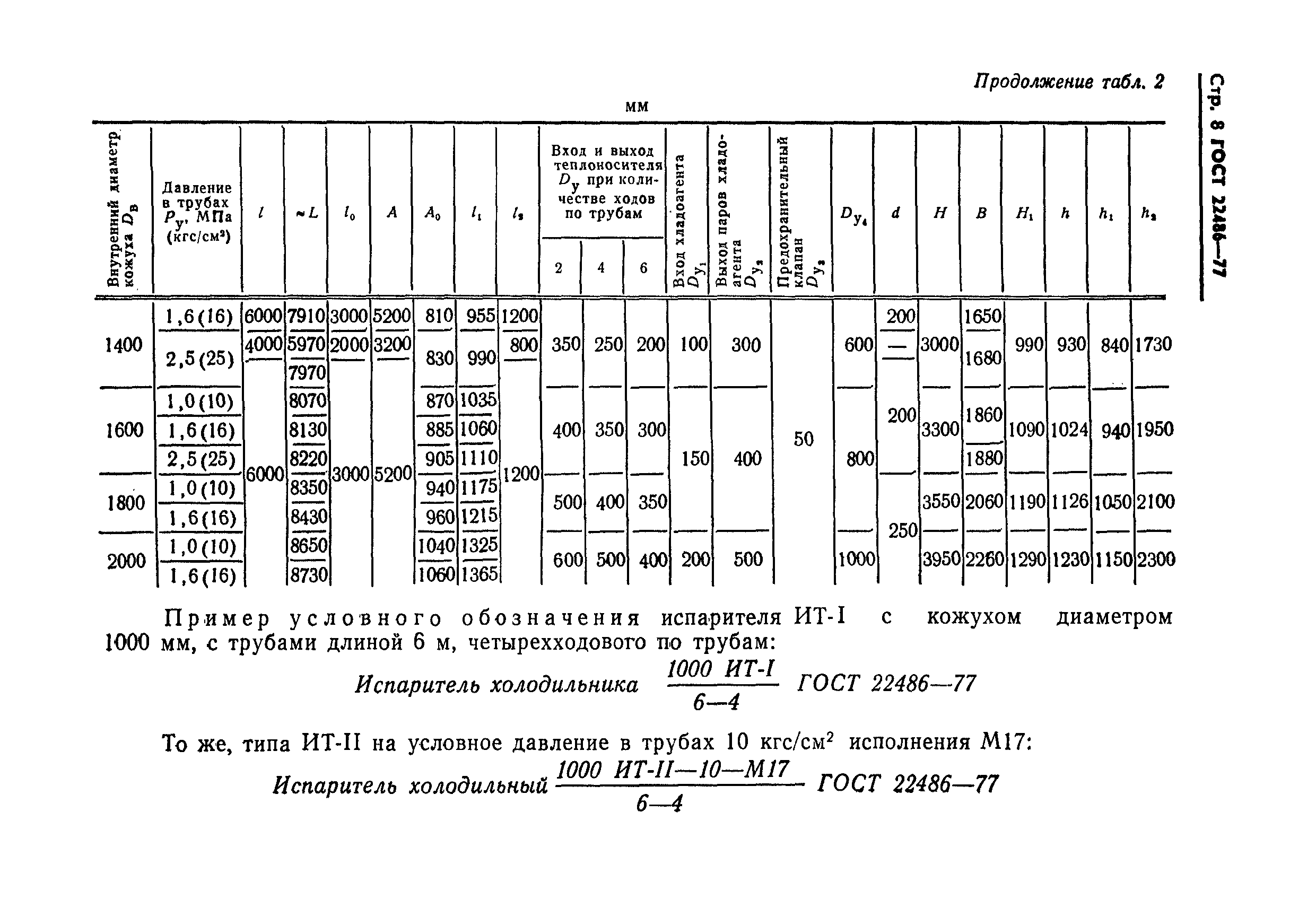 ГОСТ 22486-77