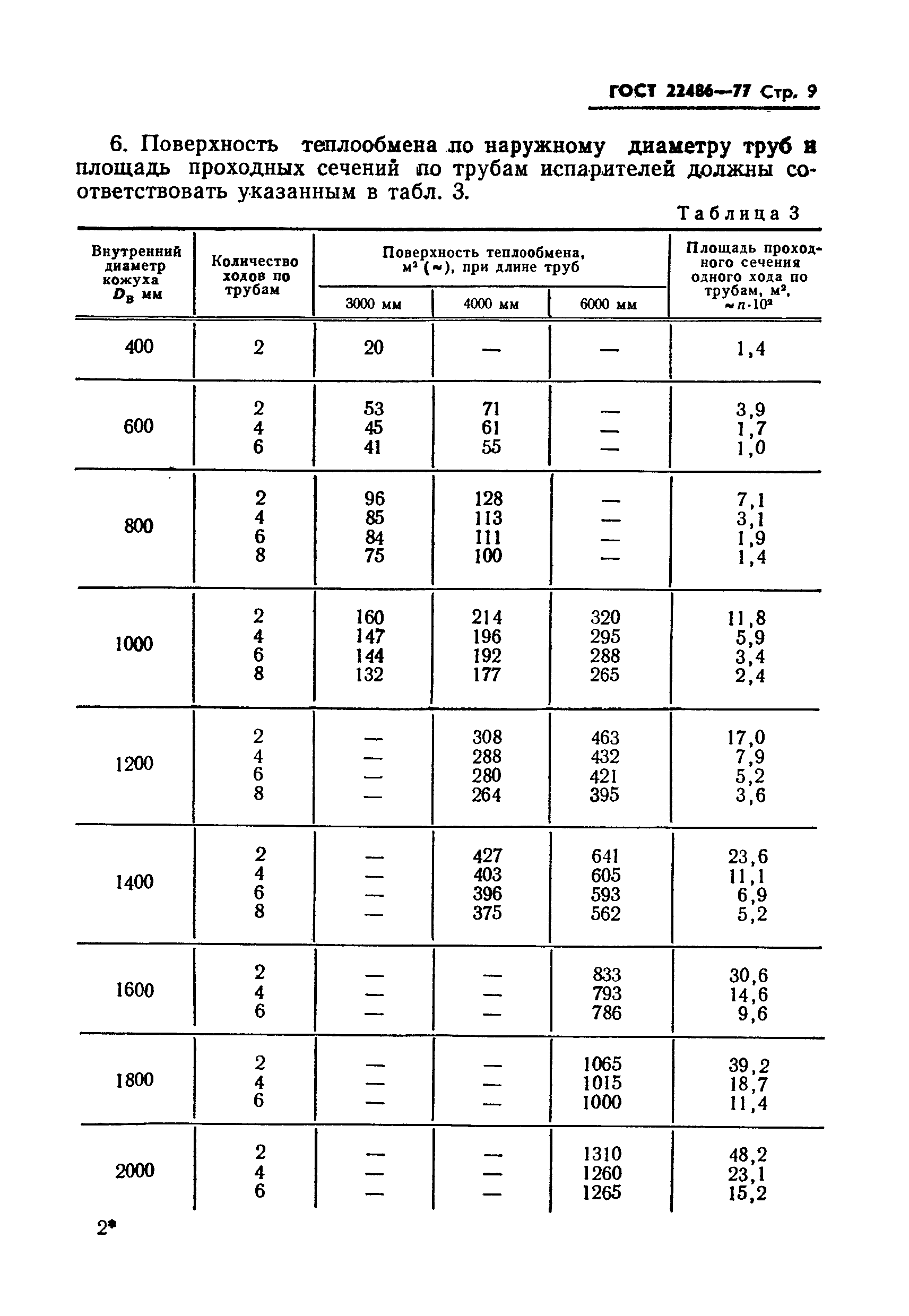 ГОСТ 22486-77