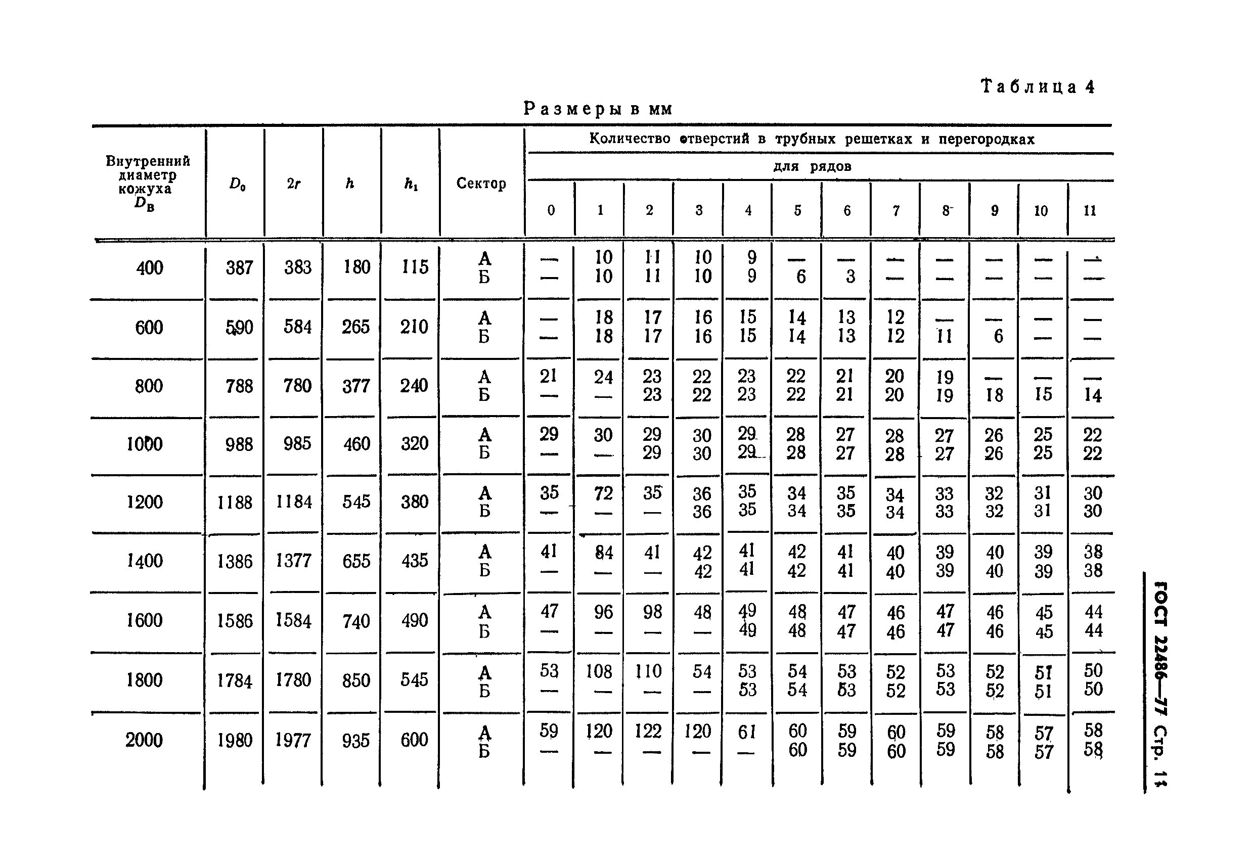 ГОСТ 22486-77