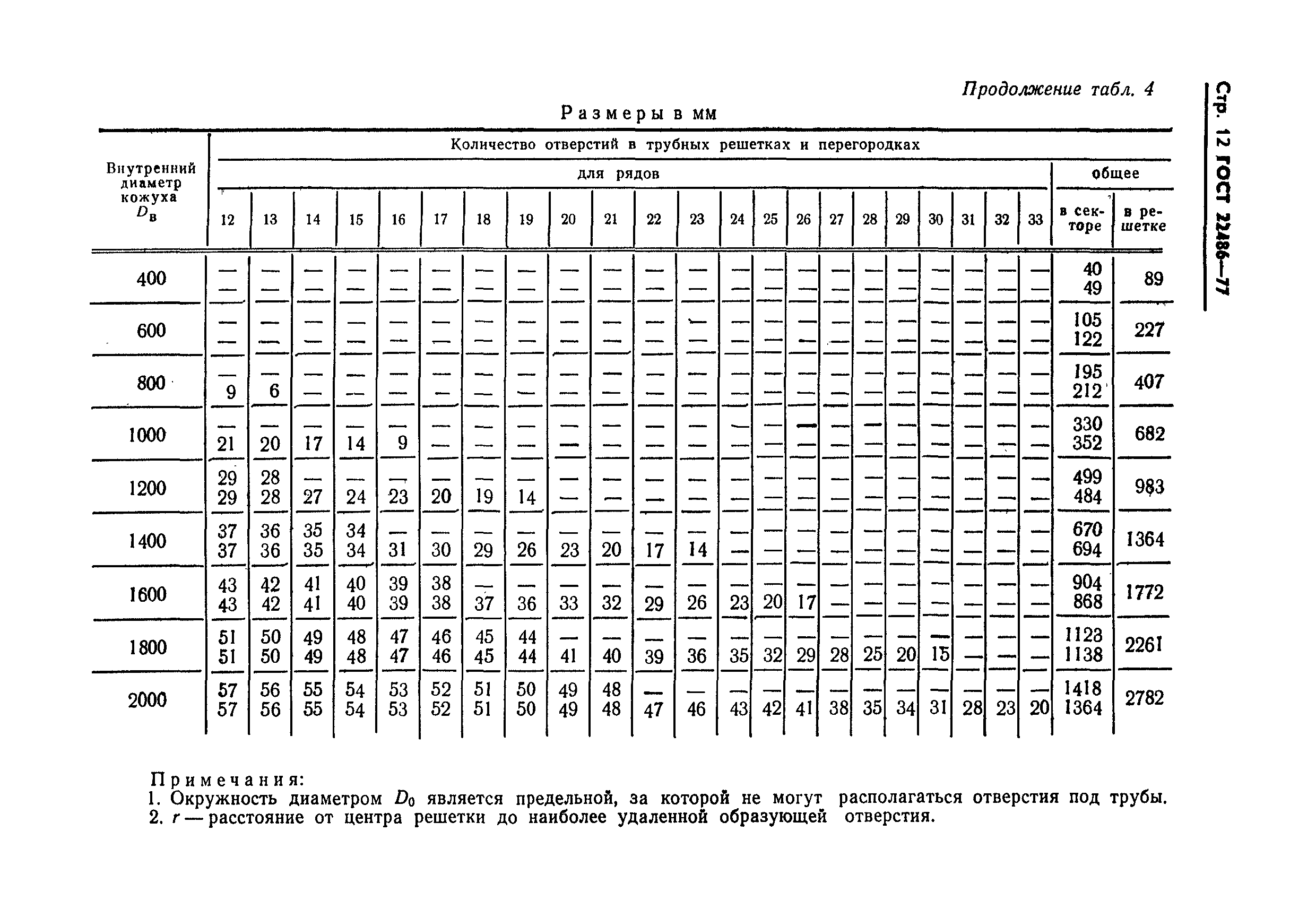 ГОСТ 22486-77