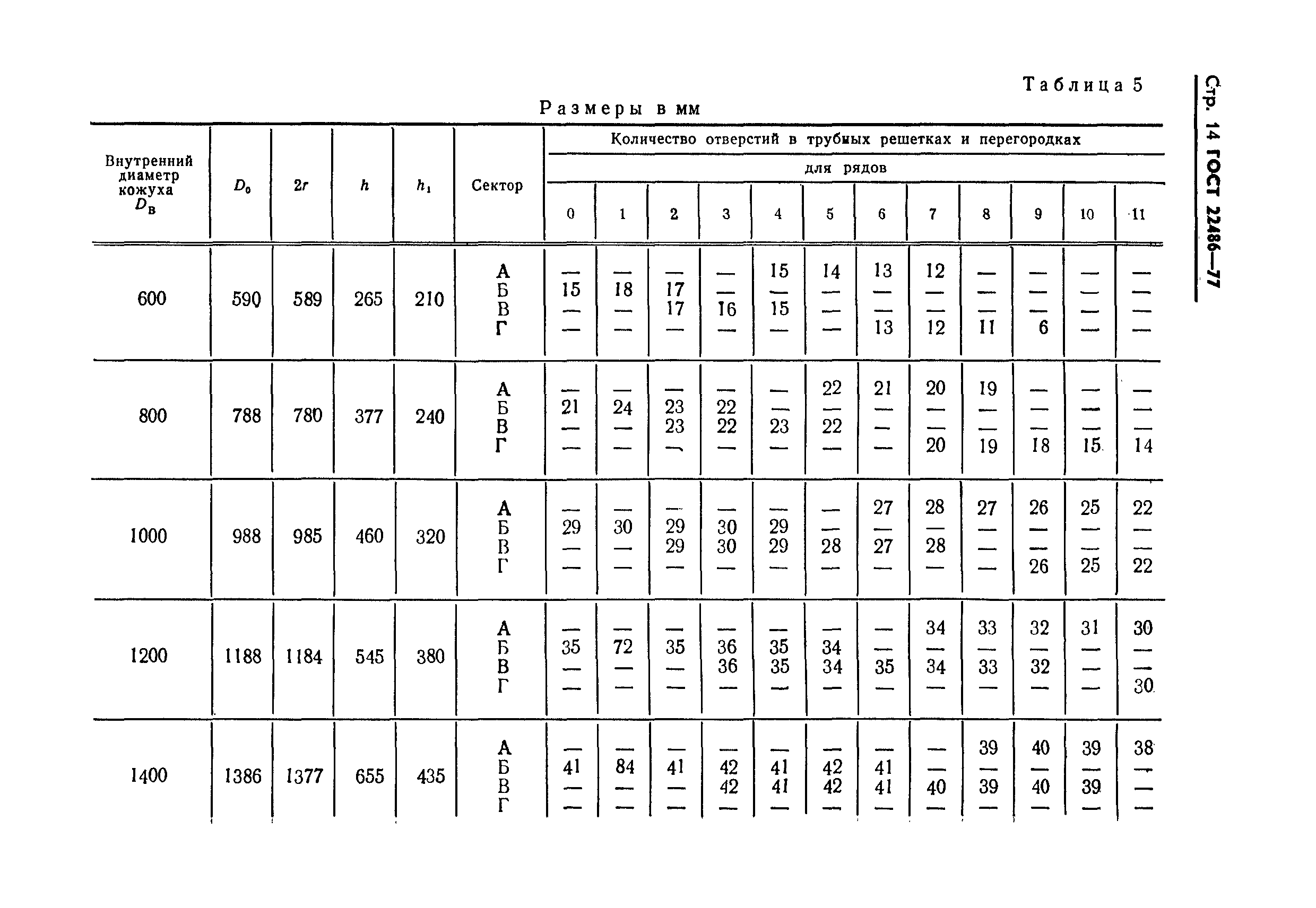 ГОСТ 22486-77