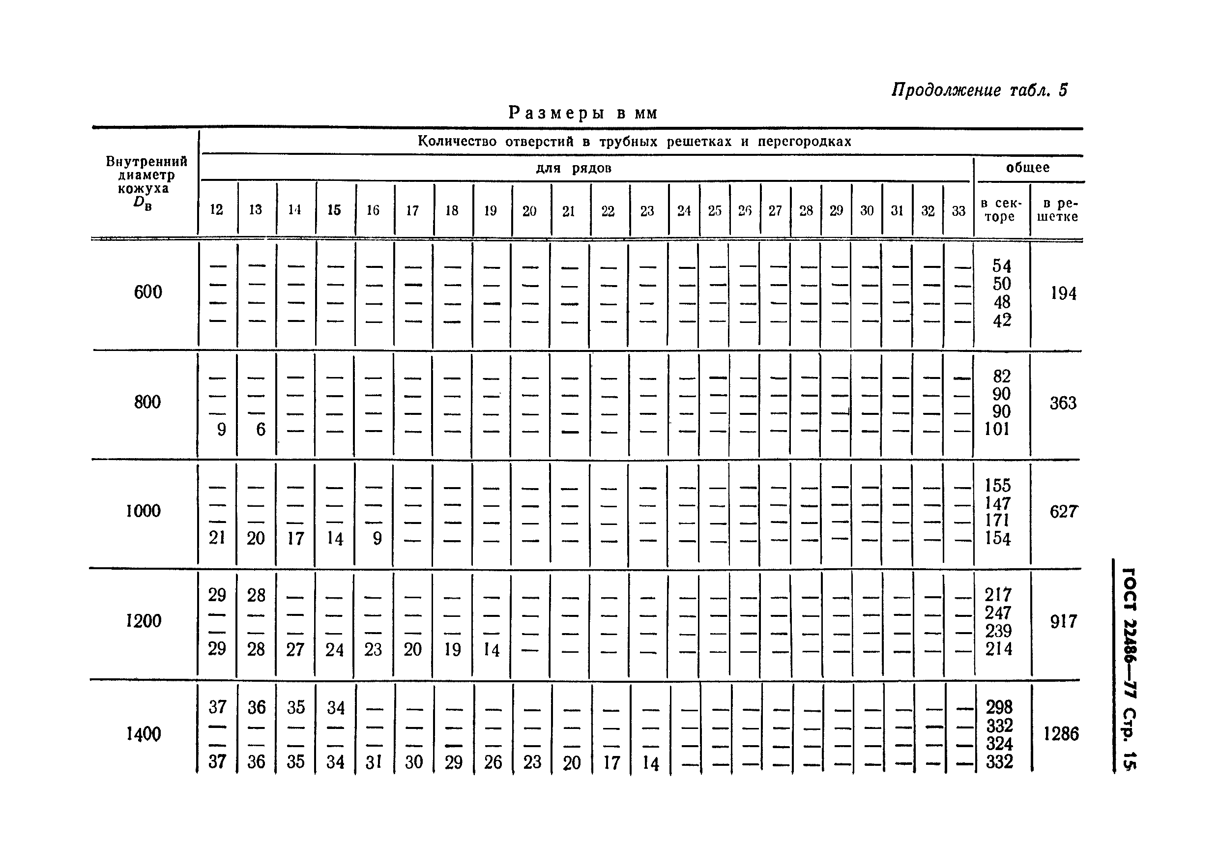 ГОСТ 22486-77