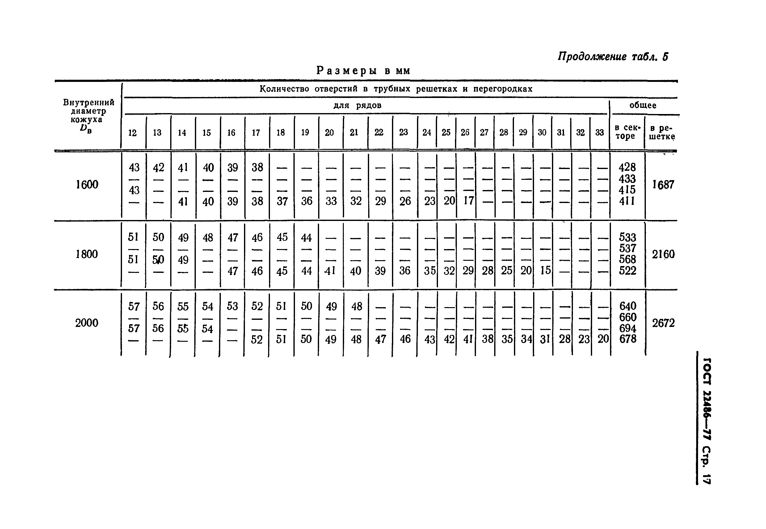 ГОСТ 22486-77