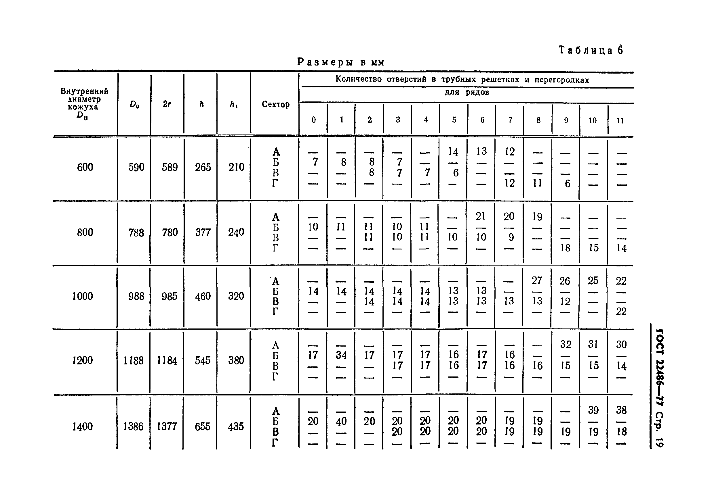 ГОСТ 22486-77