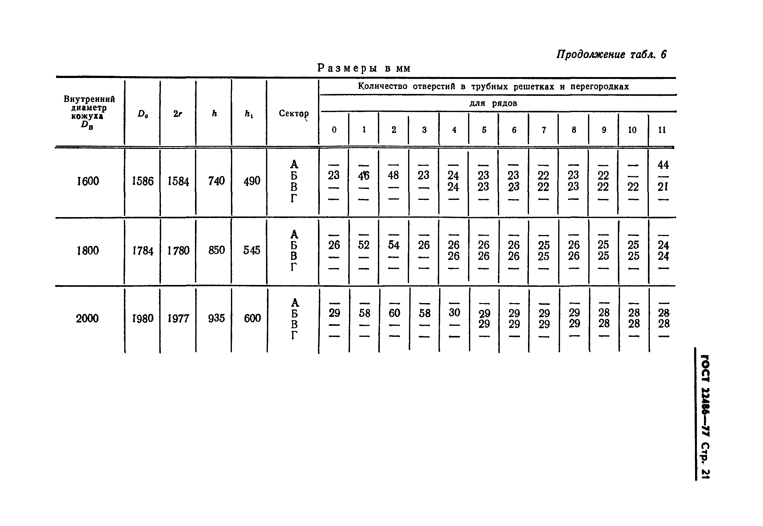 ГОСТ 22486-77