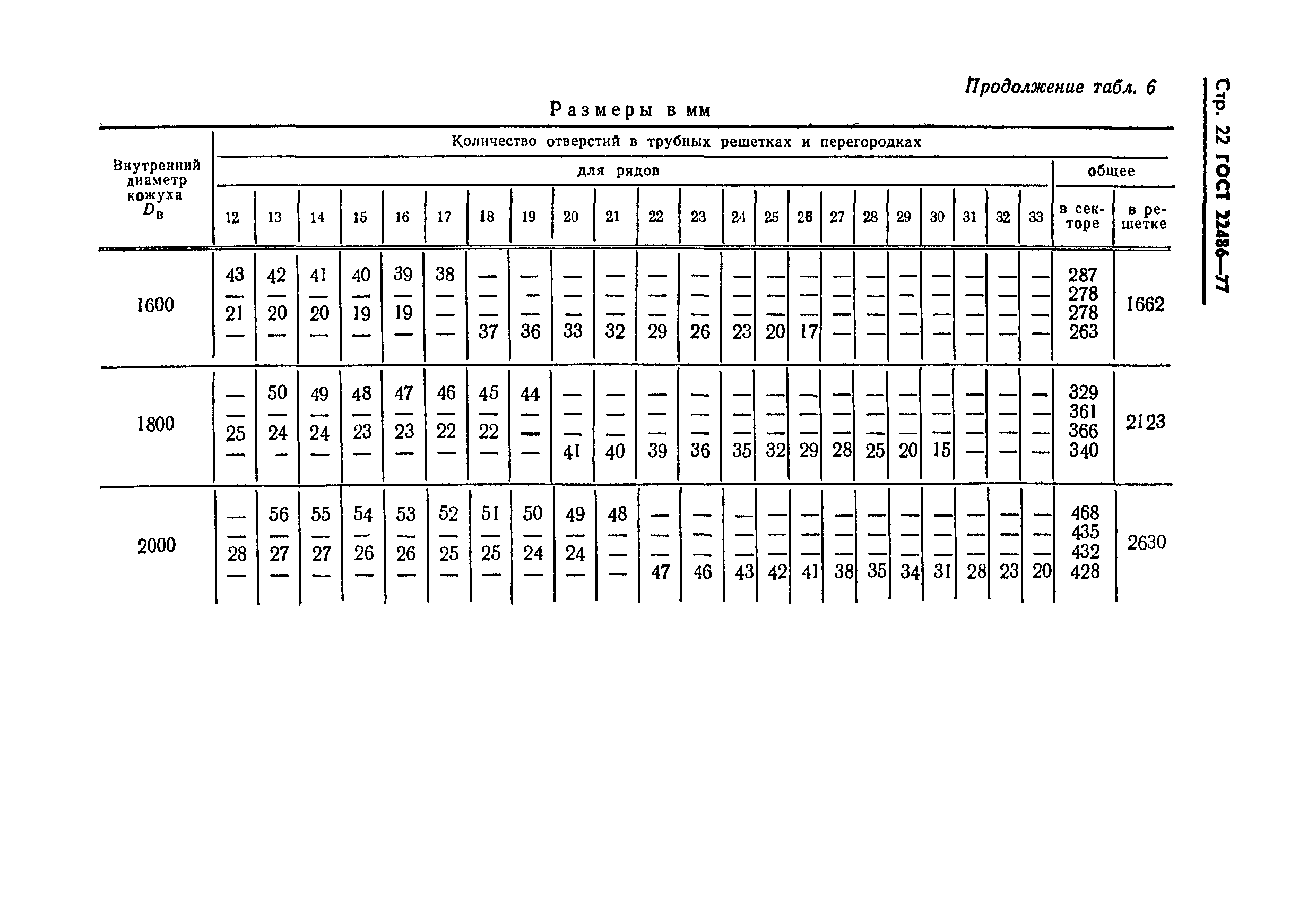 ГОСТ 22486-77