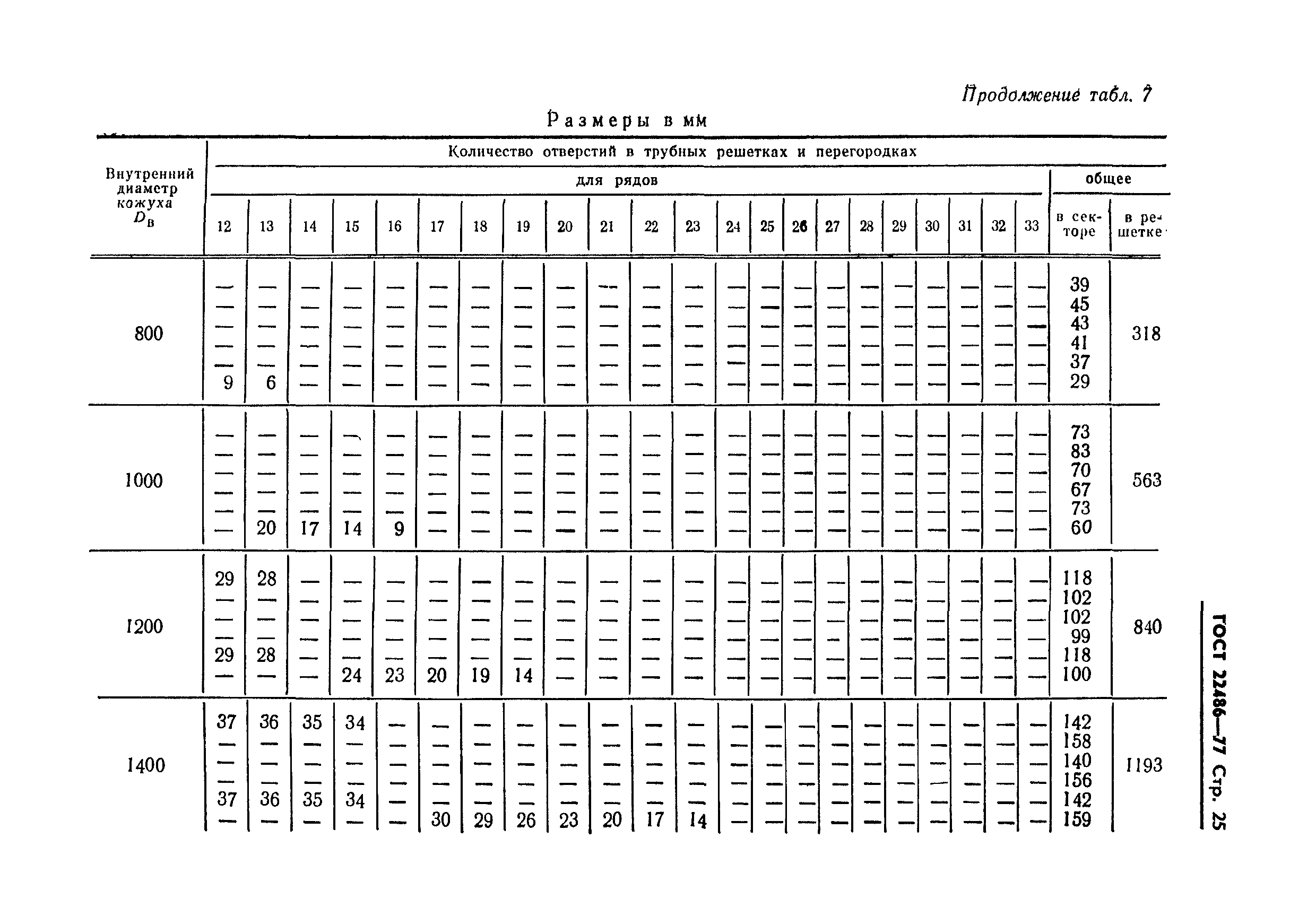 ГОСТ 22486-77