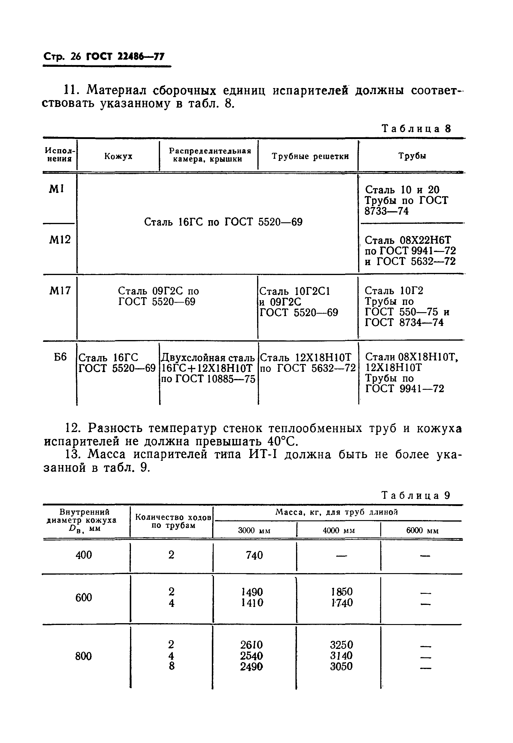 ГОСТ 22486-77