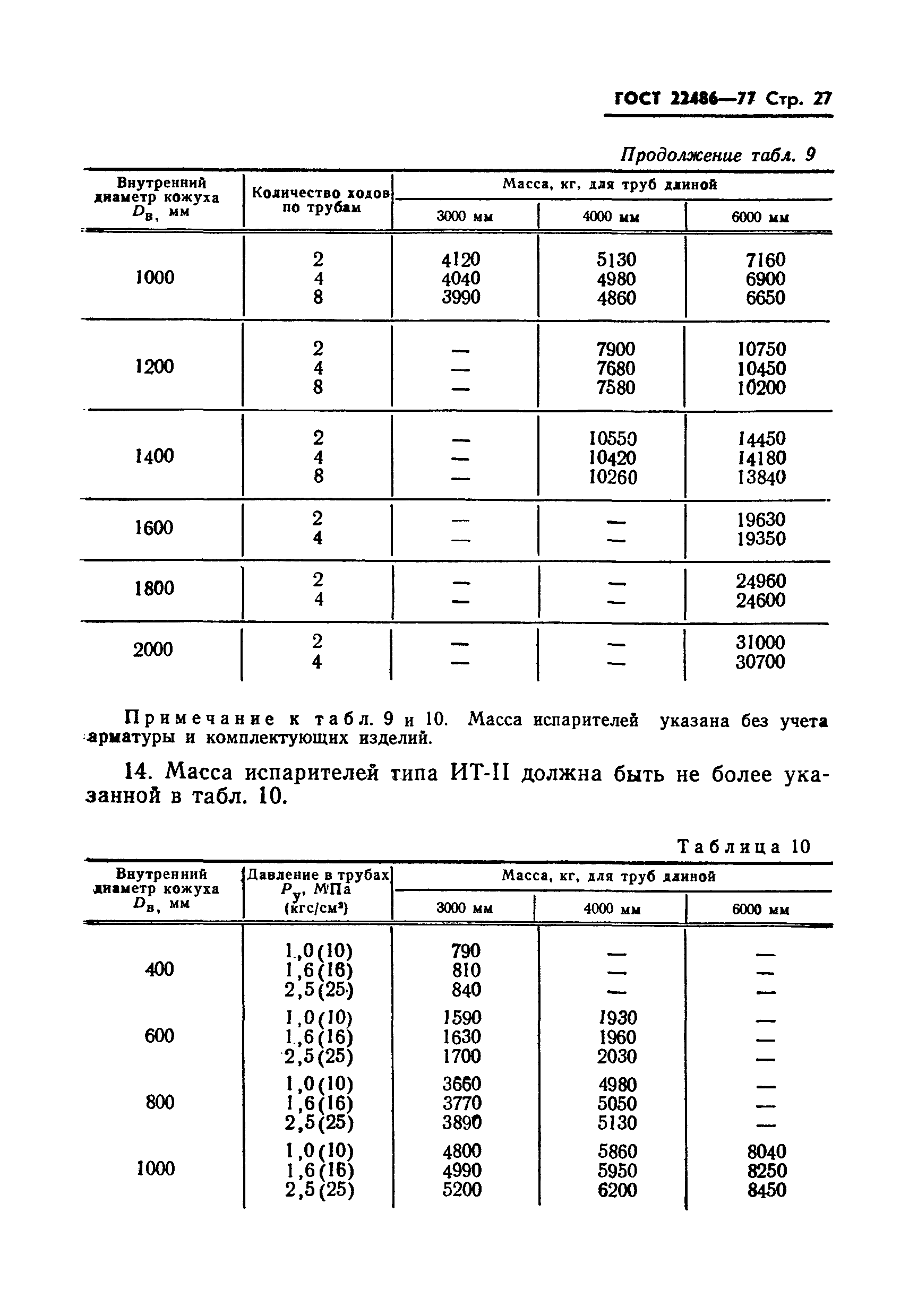 ГОСТ 22486-77