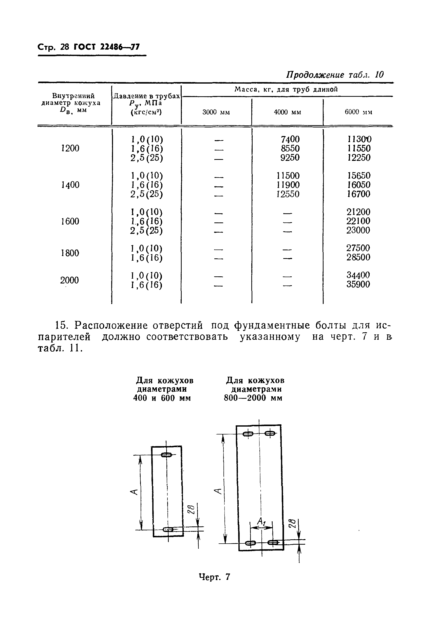 ГОСТ 22486-77