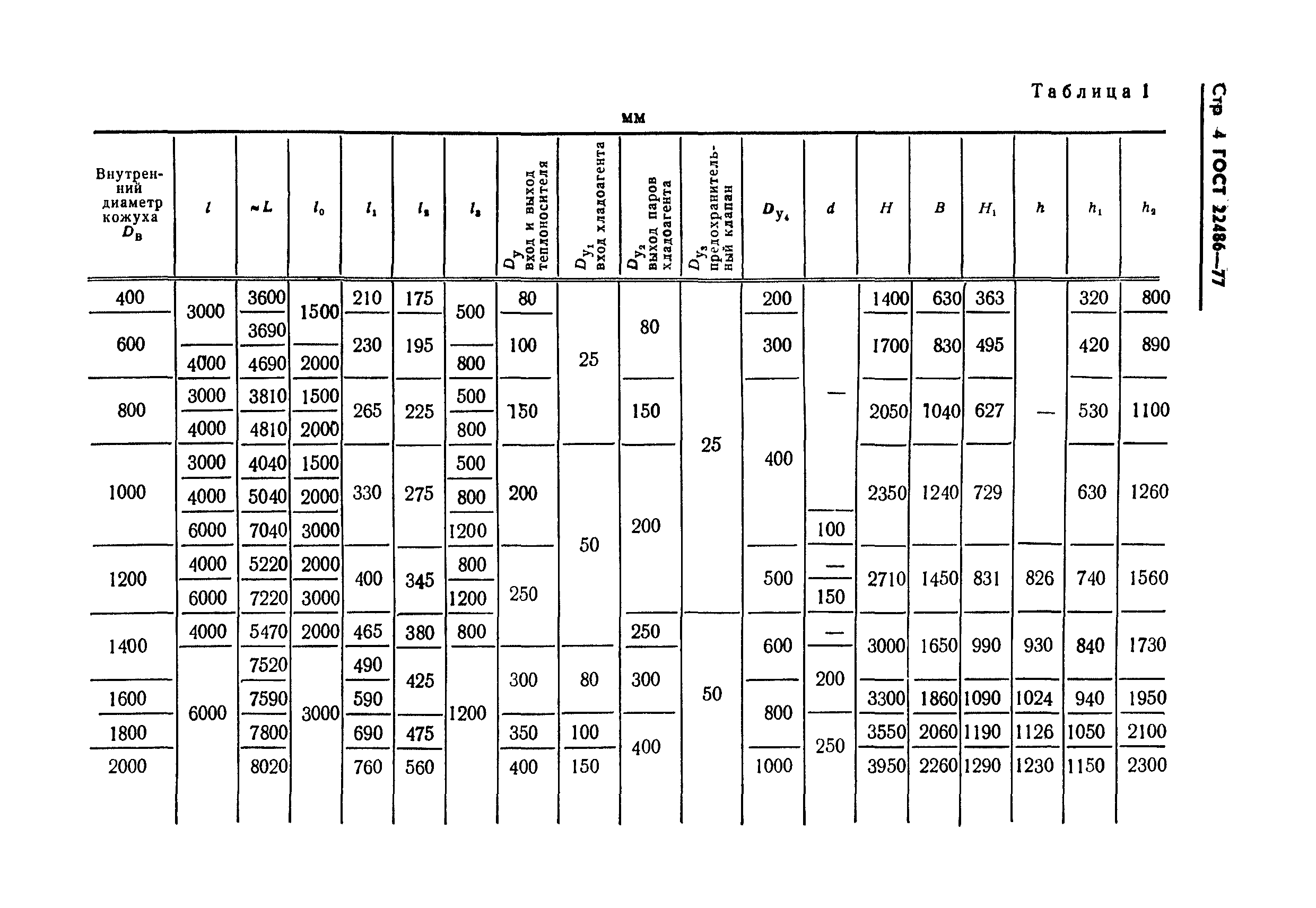 ГОСТ 22486-77