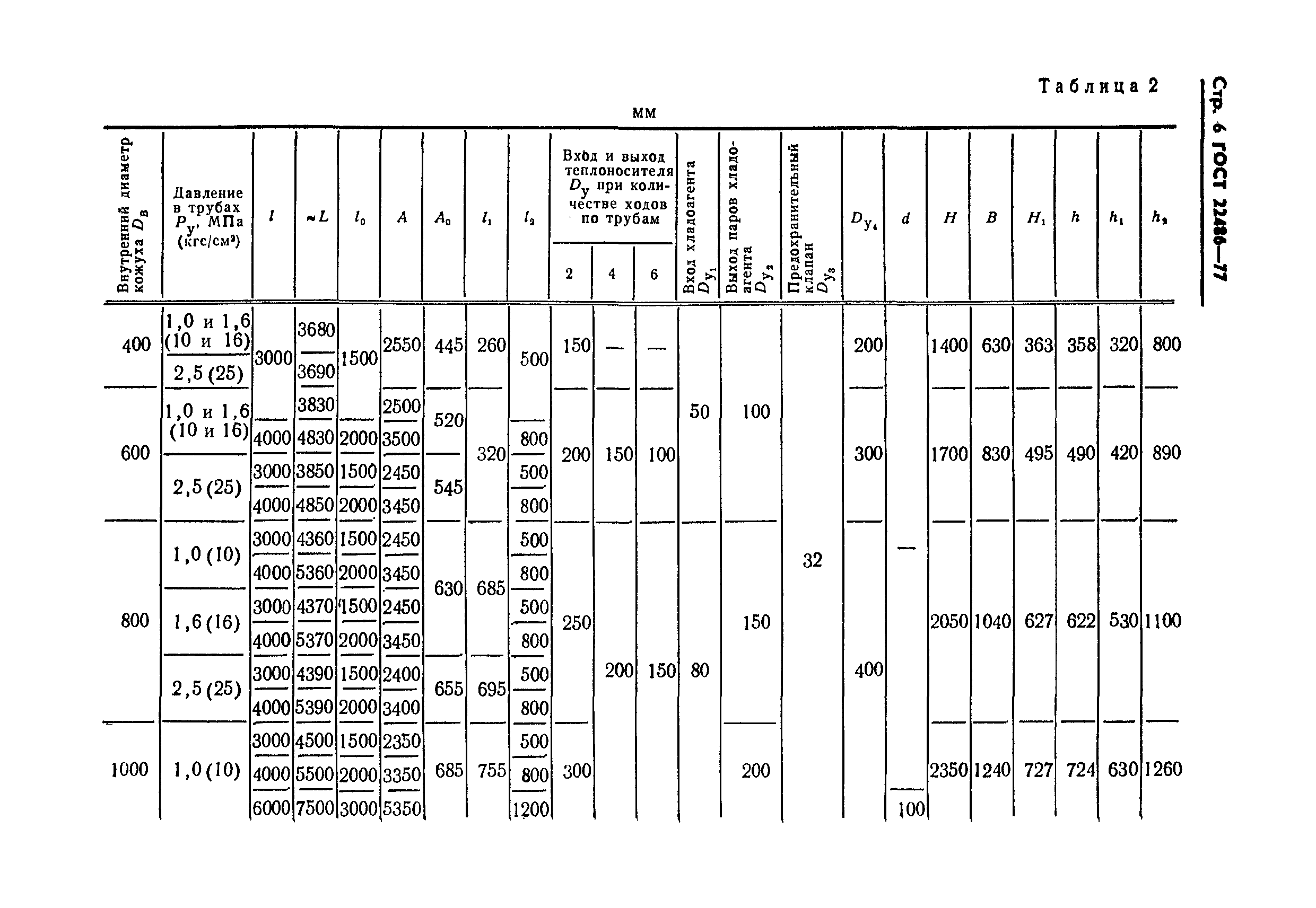 ГОСТ 22486-77