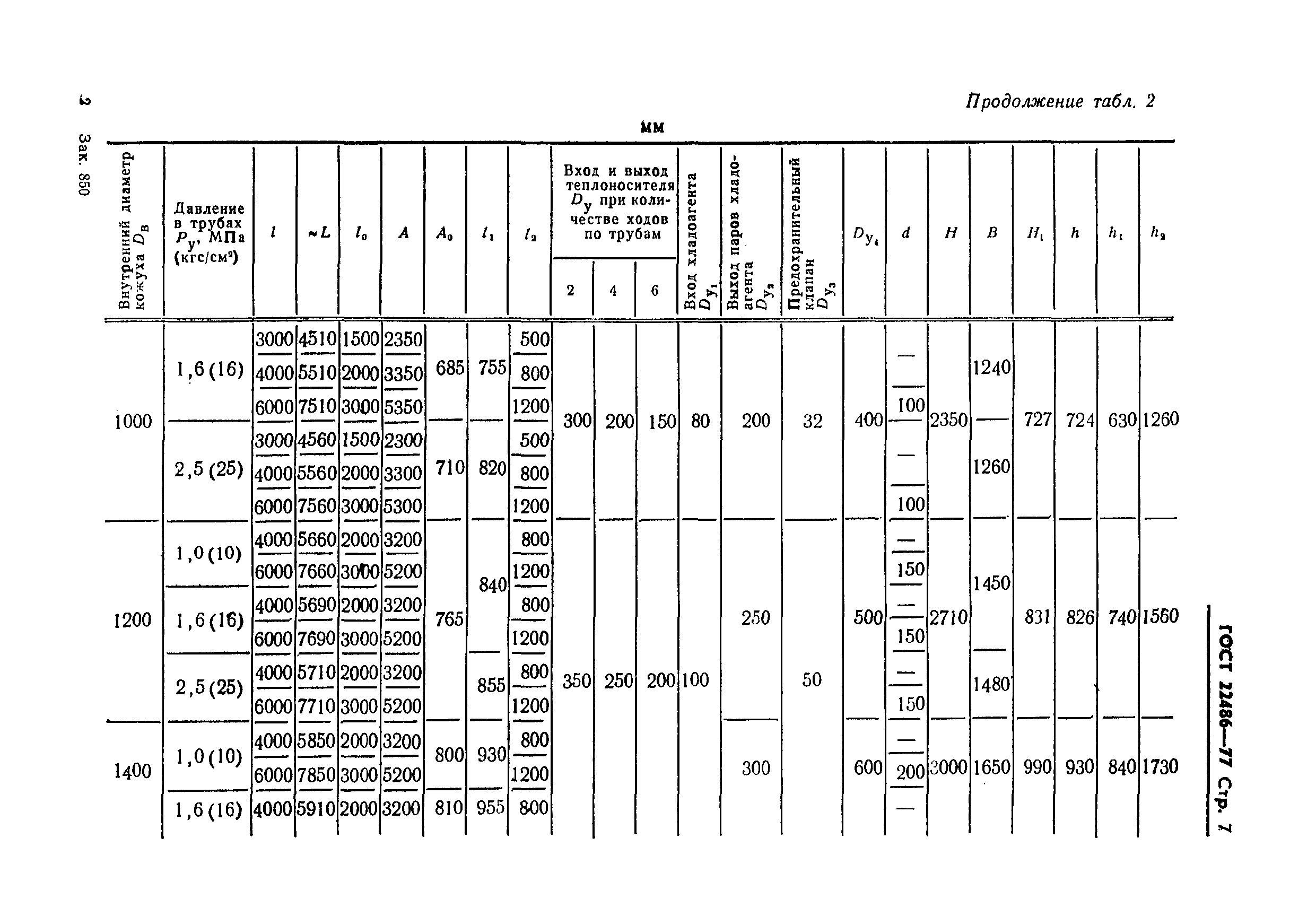 ГОСТ 22486-77