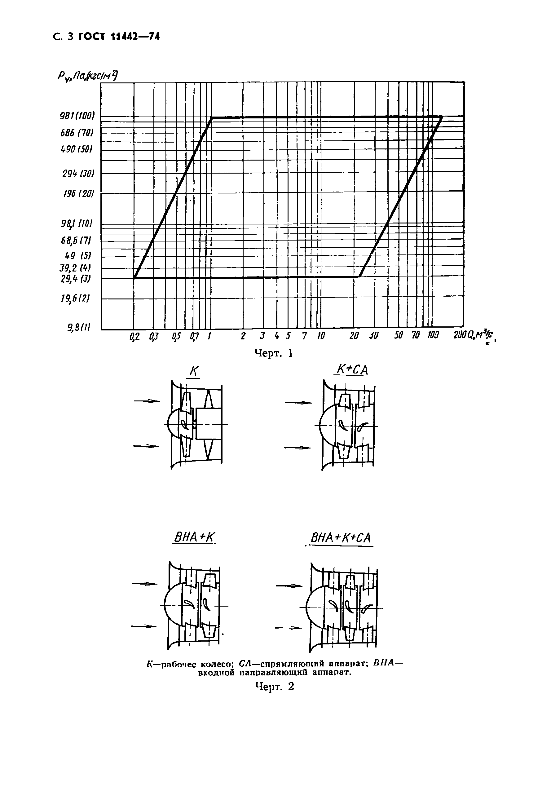 ГОСТ 11442-74