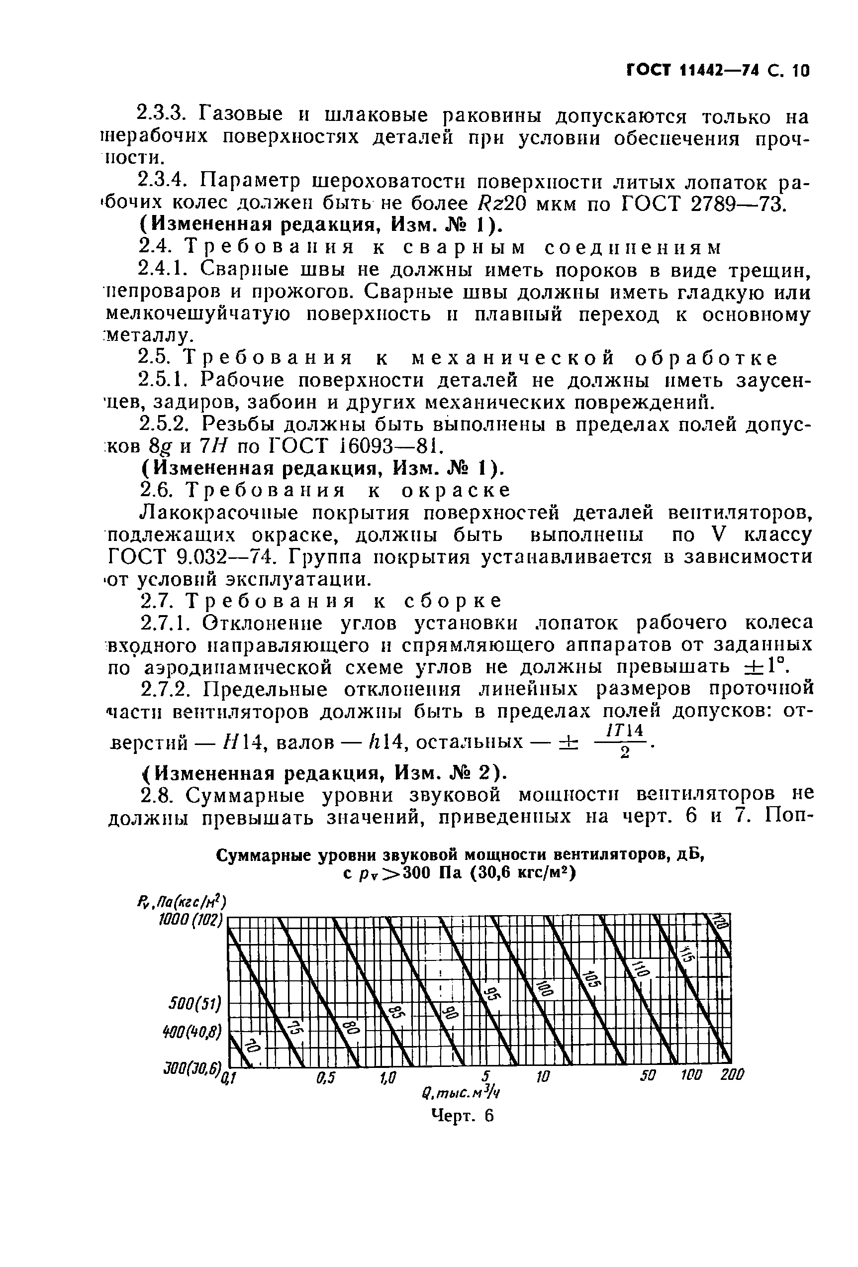 ГОСТ 11442-74